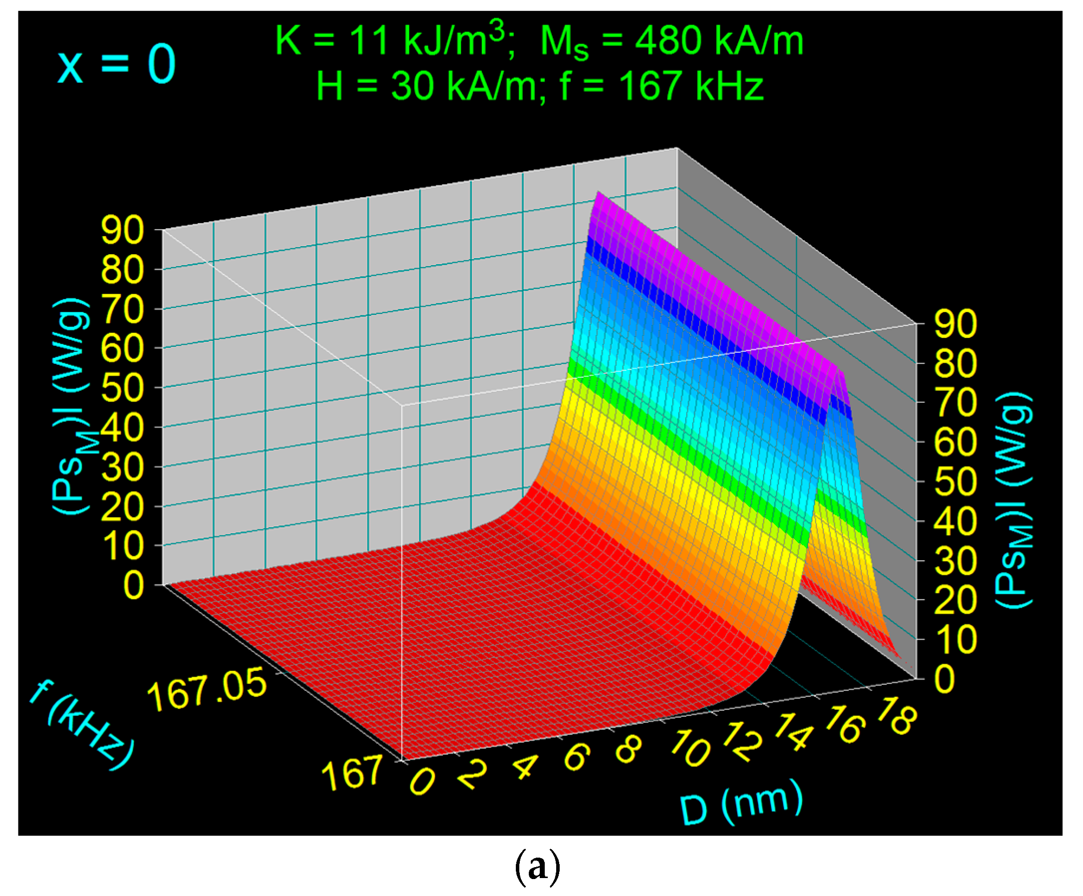 Nanomaterials 11 03294 g007a
