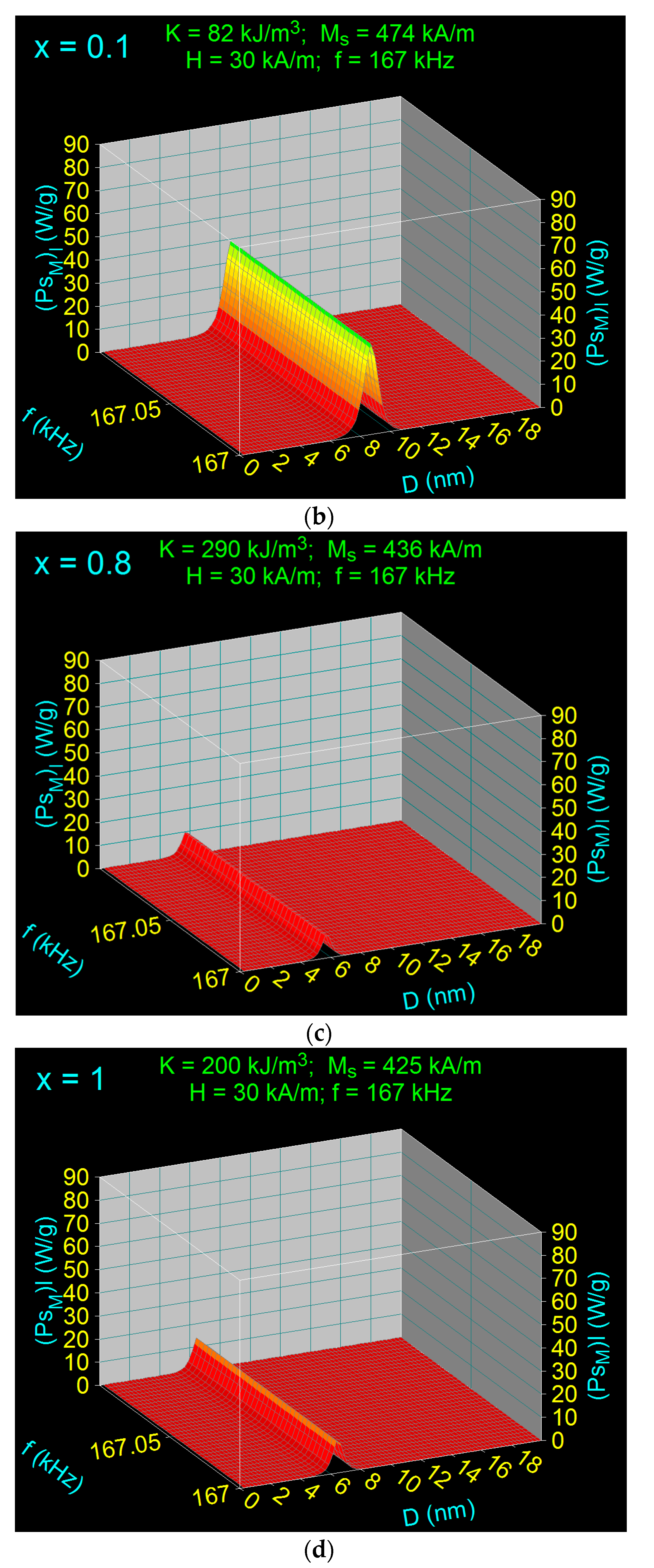 Nanomaterials 11 03294 g007b