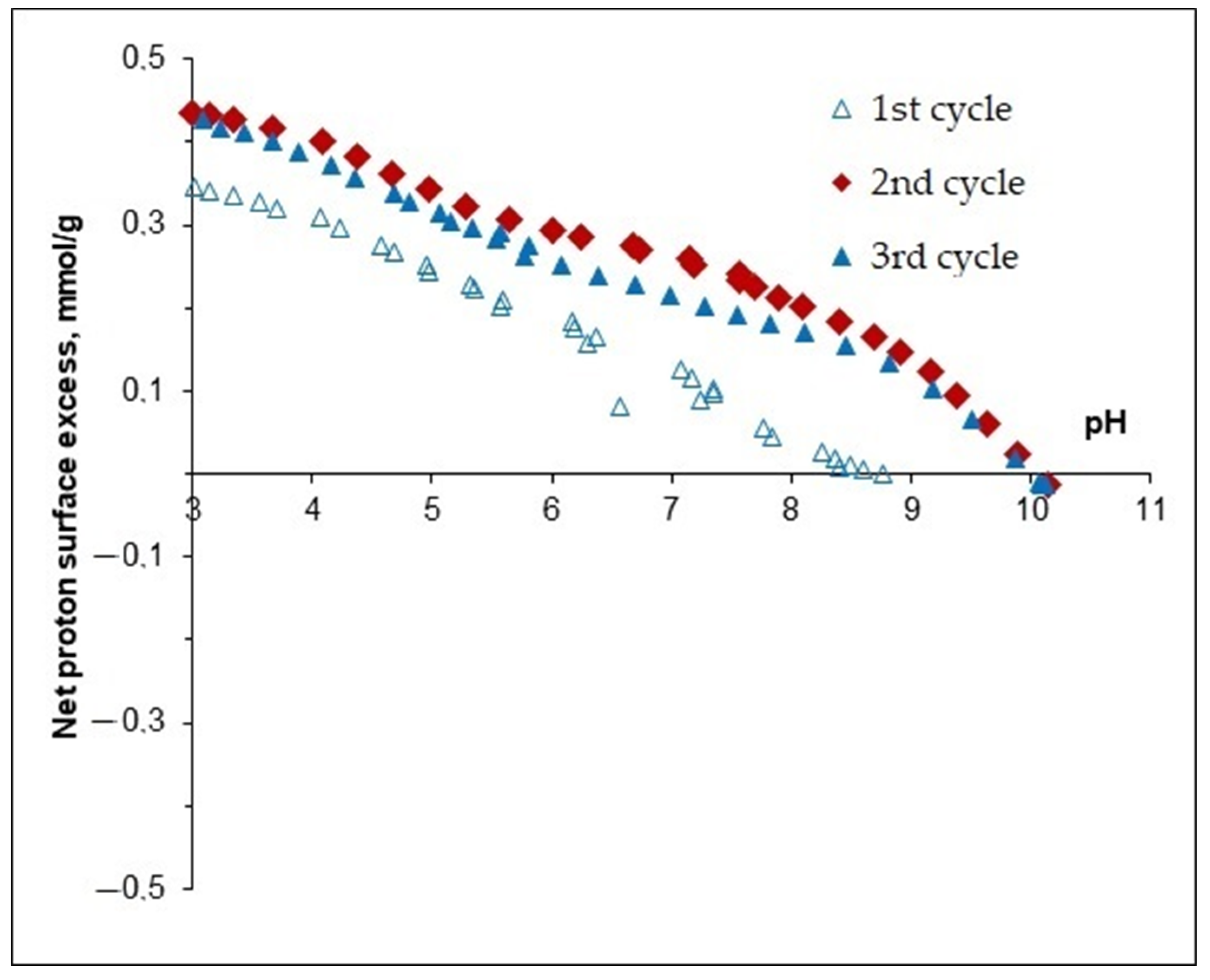 Nanomaterials 11 03295 g001 Nanomaterials 11 03295 g001