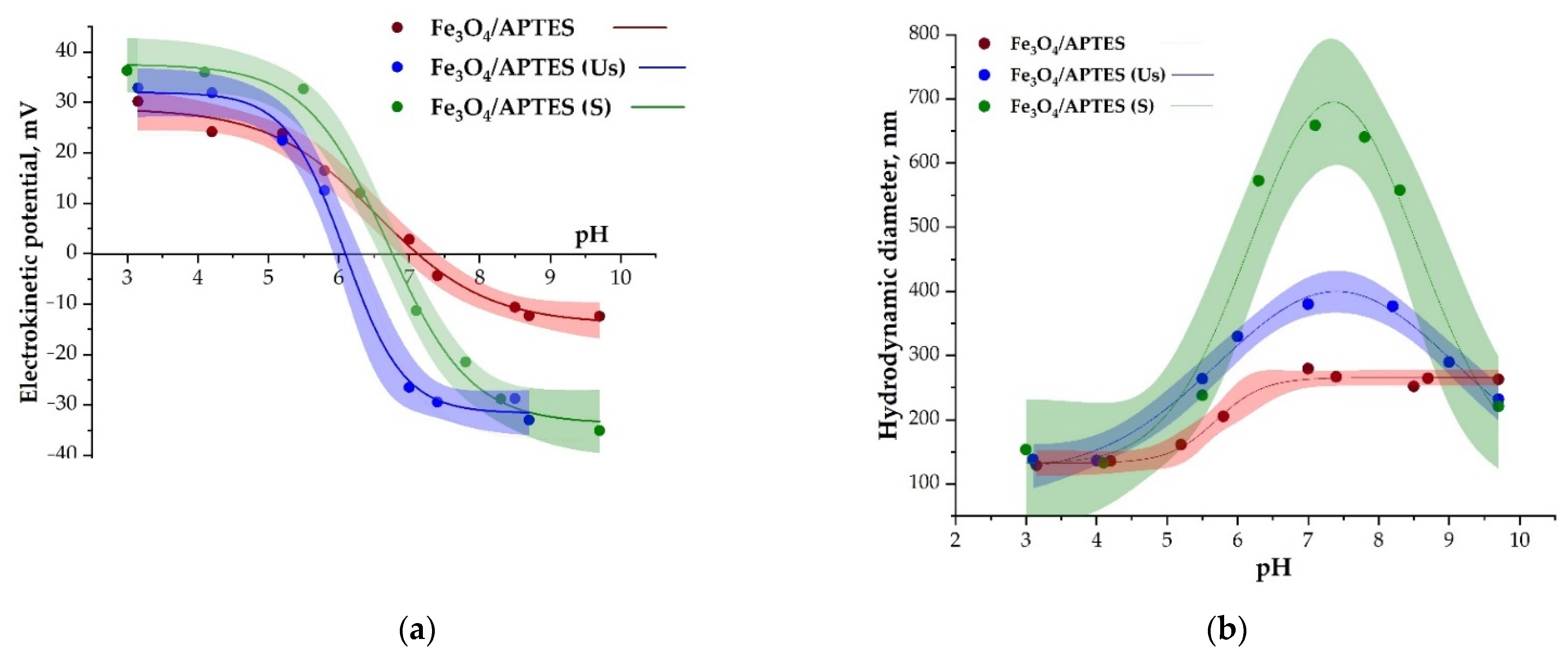 Nanomaterials 11 03295 g002 Nanomaterials 11 03295 g002