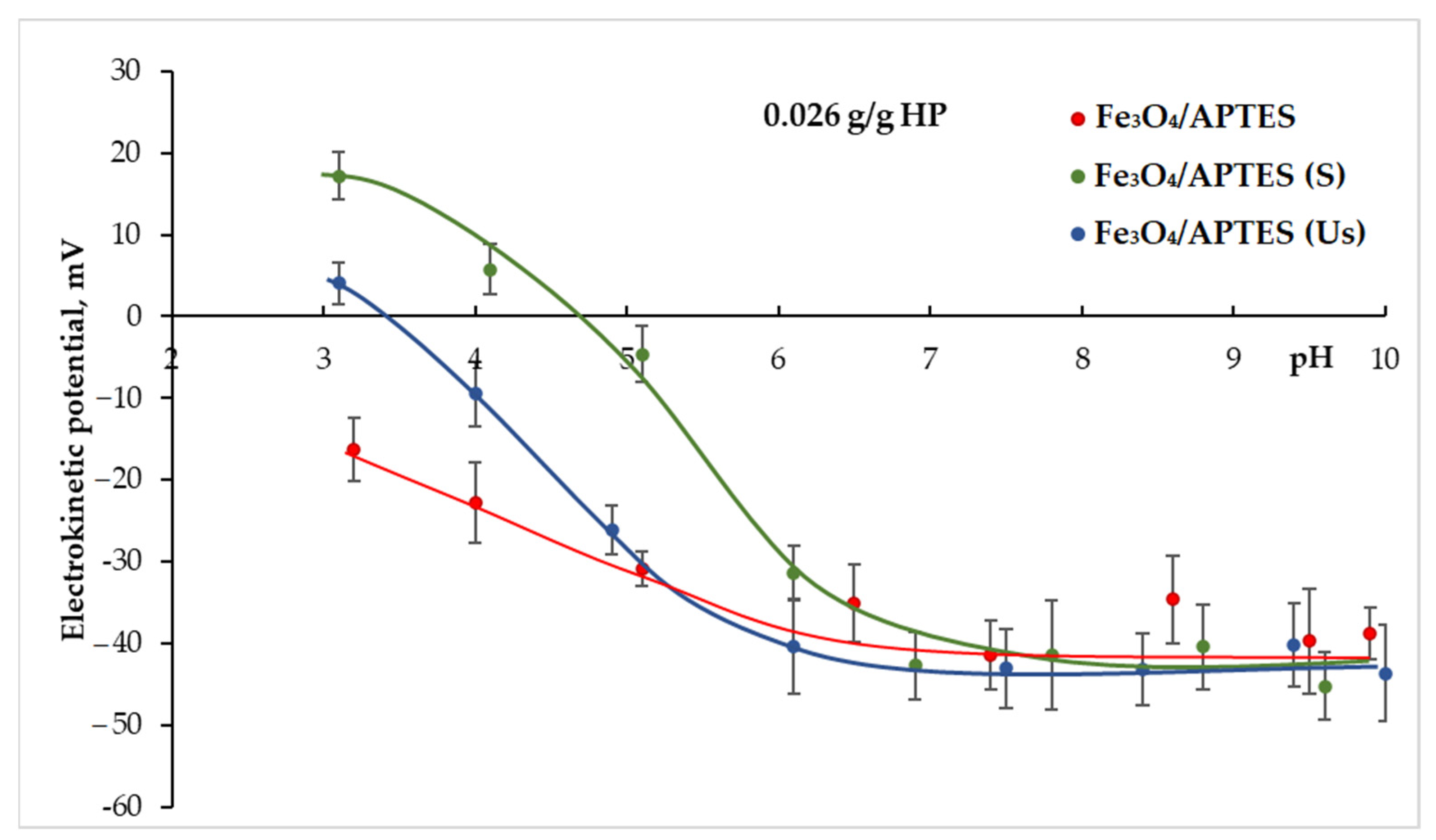 Nanomaterials 11 03295 g003 Nanomaterials 11 03295 g003