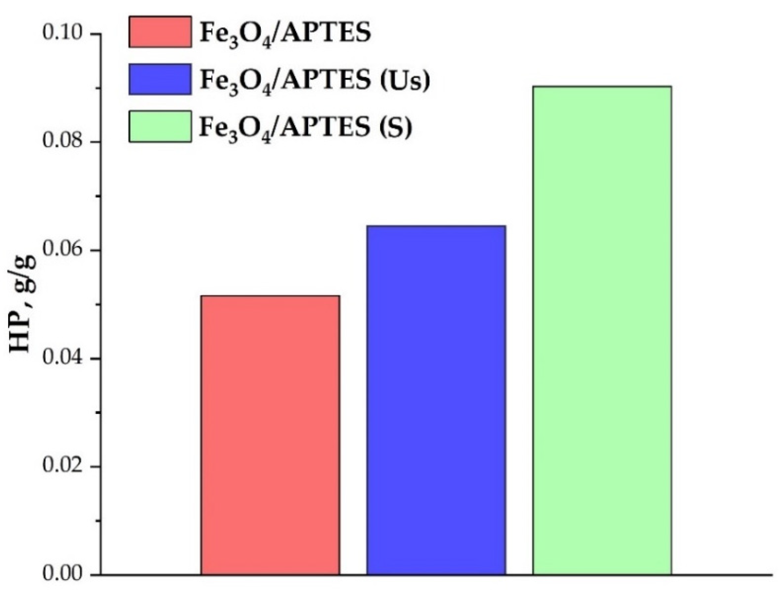 Nanomaterials 11 03295 g005 Nanomaterials 11 03295 g005