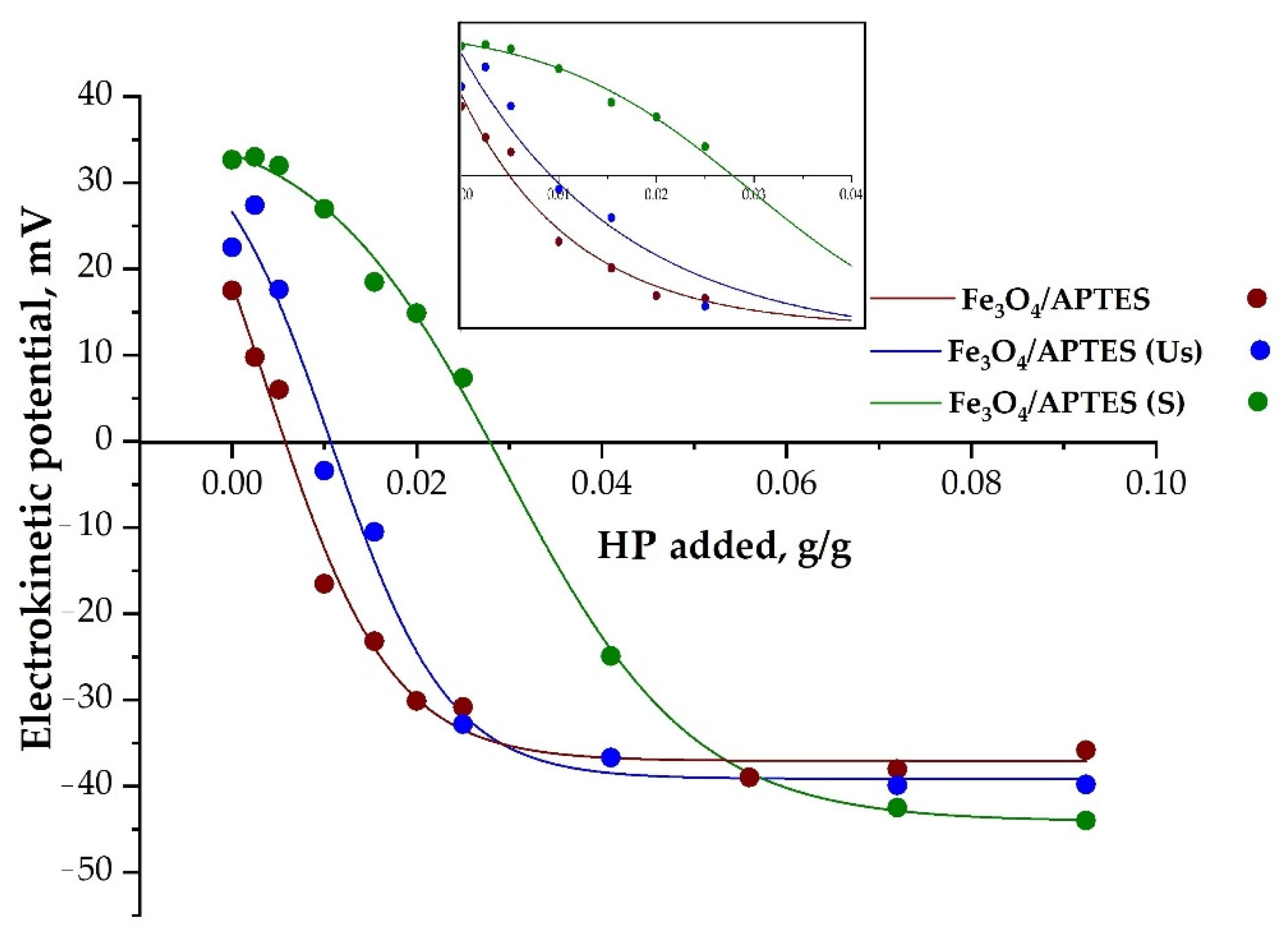 Nanomaterials 11 03295 g006 Nanomaterials 11 03295 g006