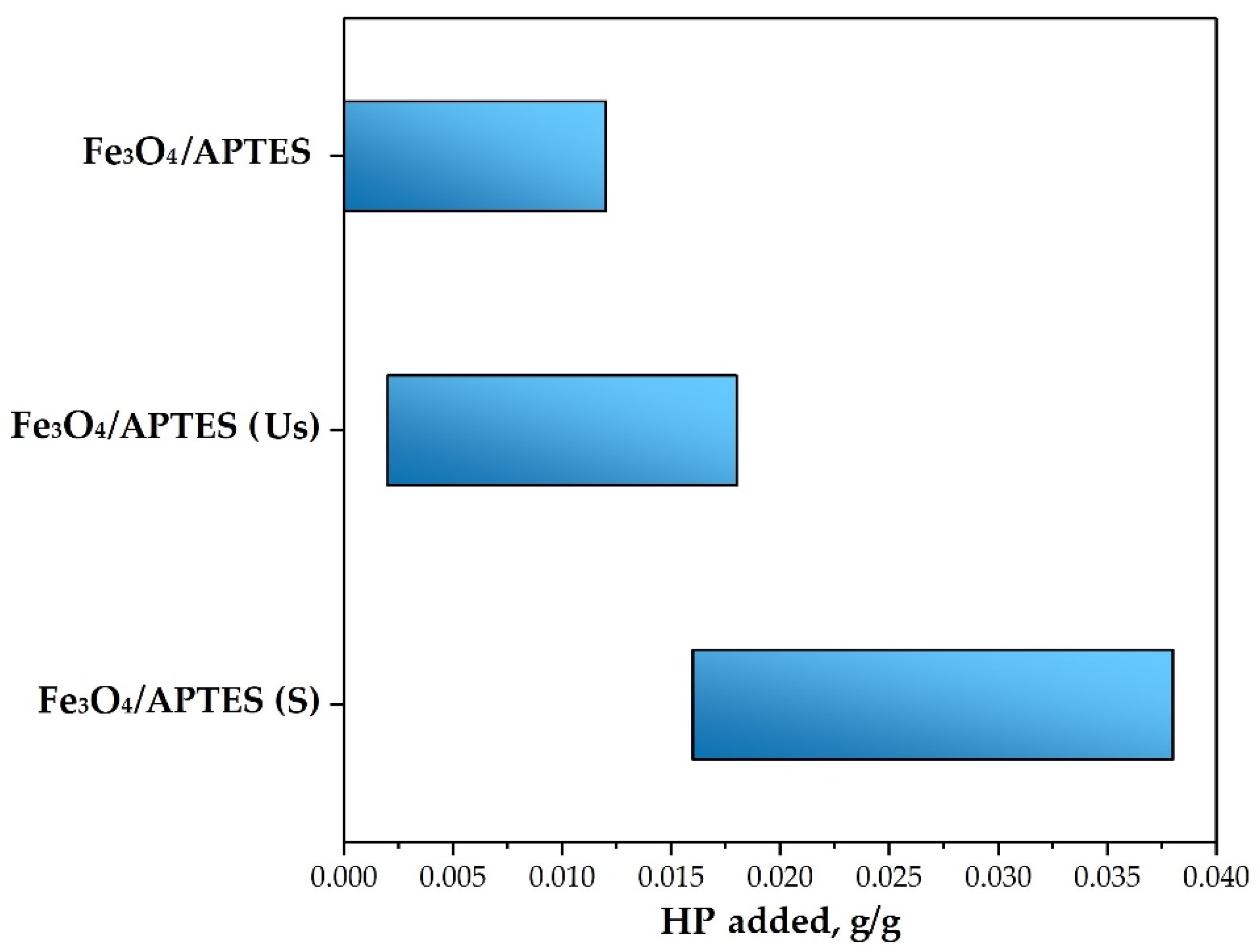 Nanomaterials 11 03295 g007 Nanomaterials 11 03295 g007