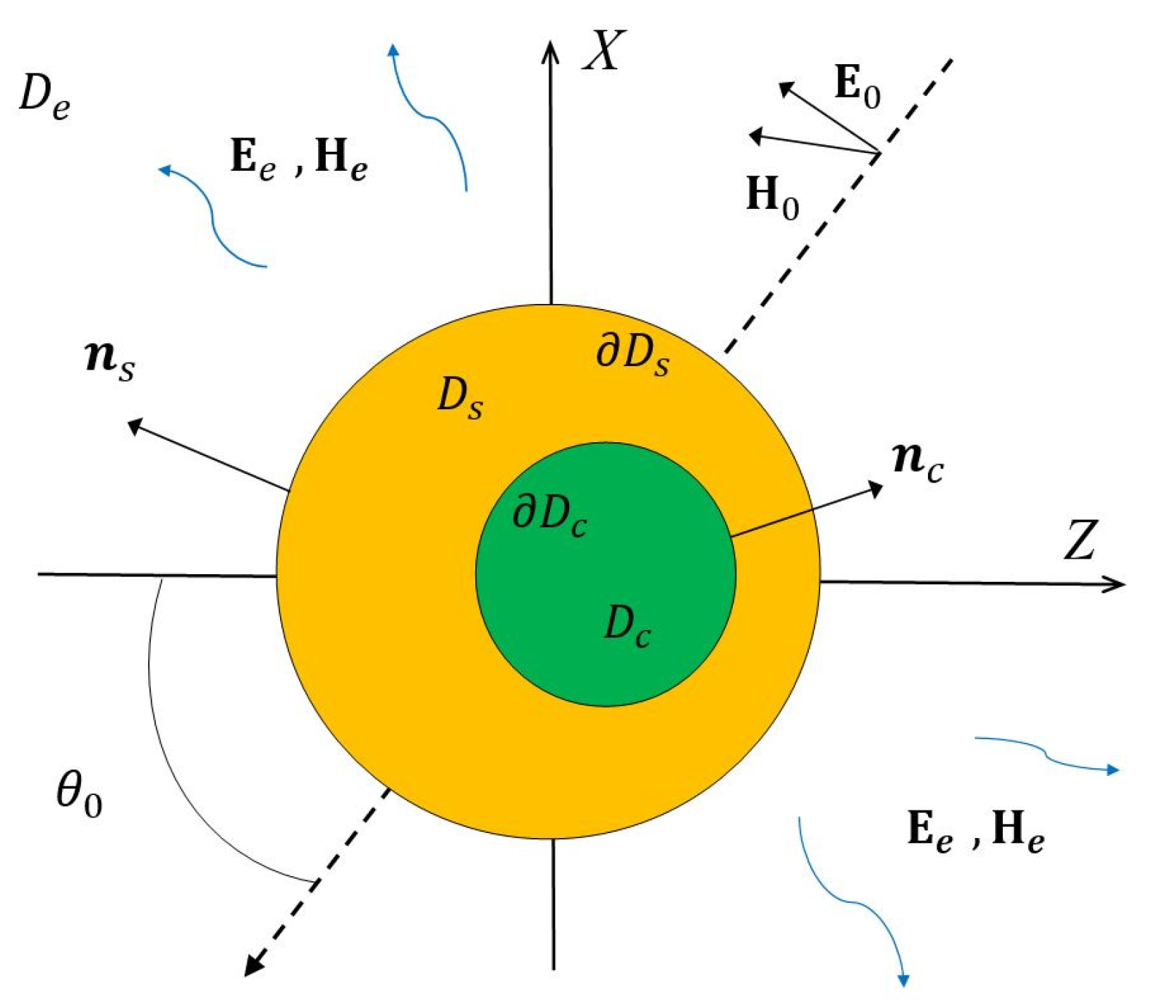 Nanomaterials 11 03297 g001