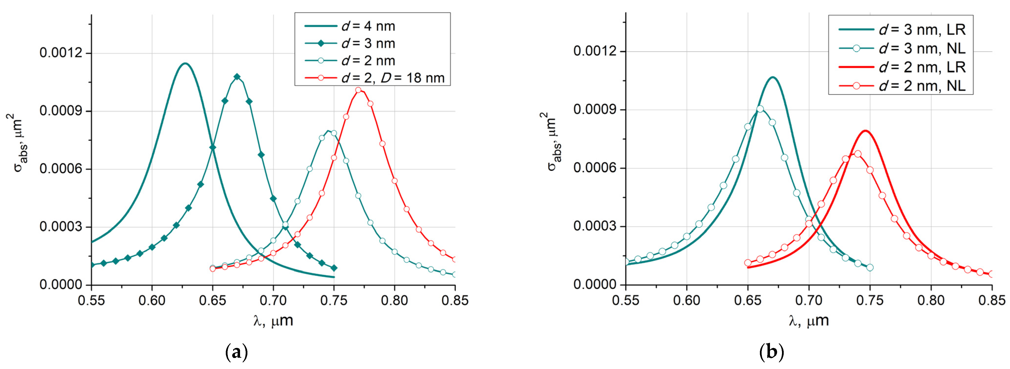 Nanomaterials 11 03297 g002