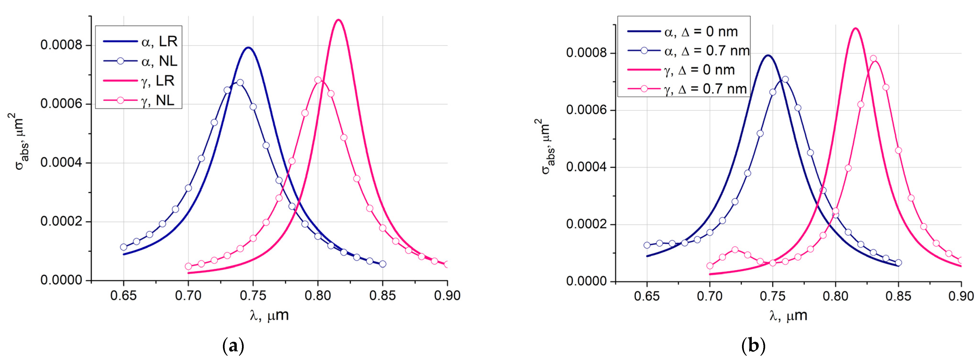 Nanomaterials 11 03297 g003