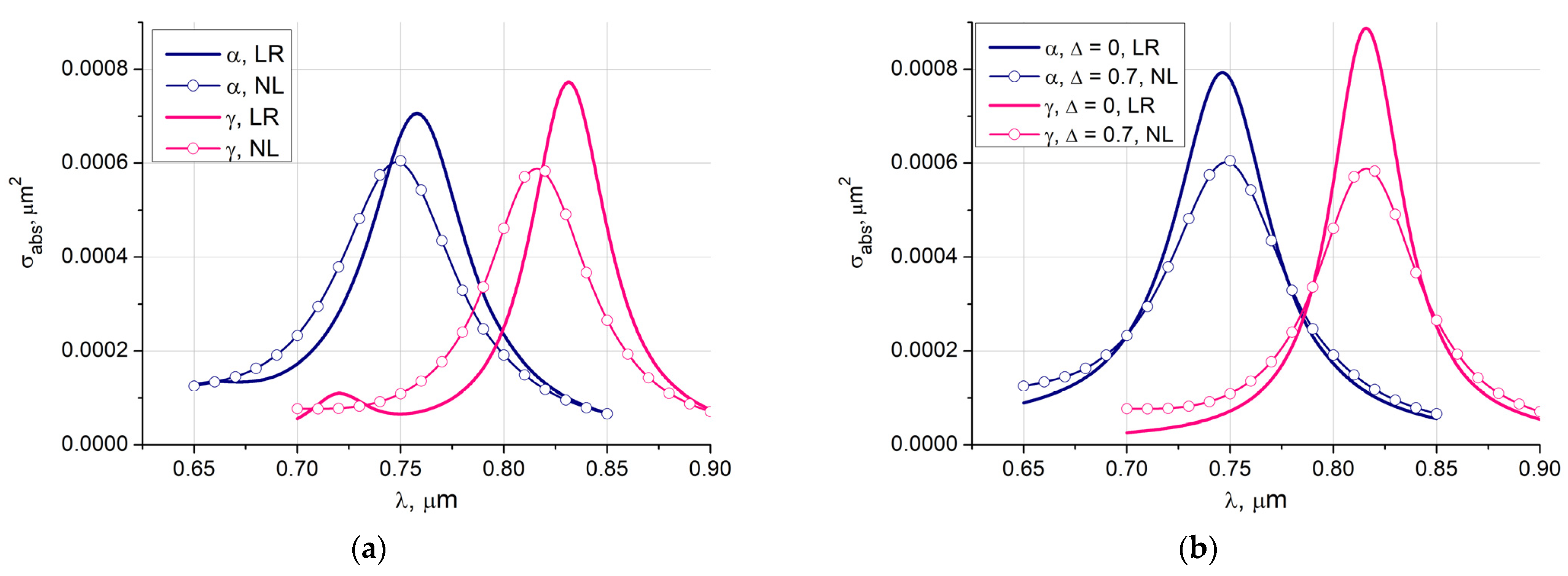 Nanomaterials 11 03297 g004