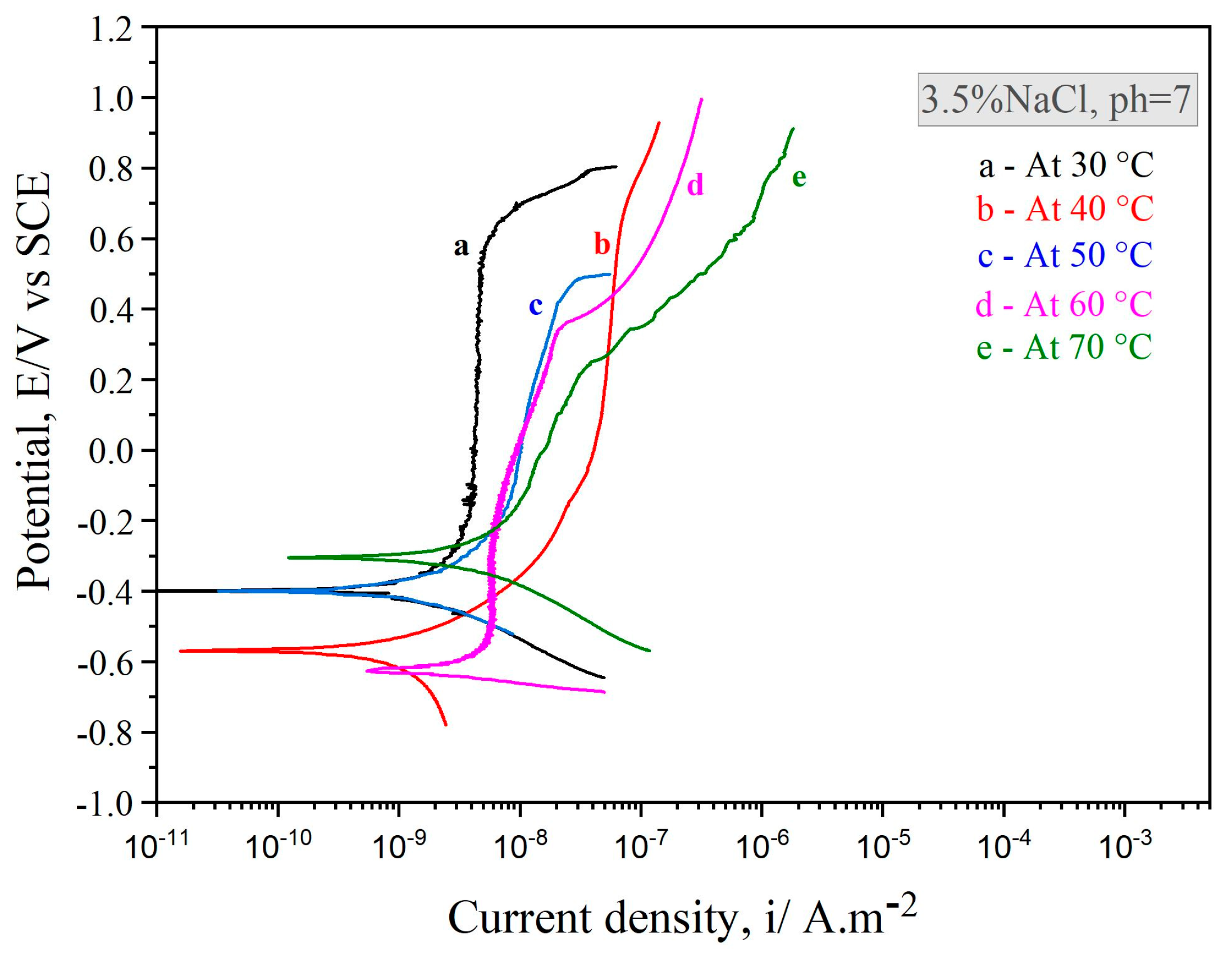 Nanomaterials 11 03298 g003