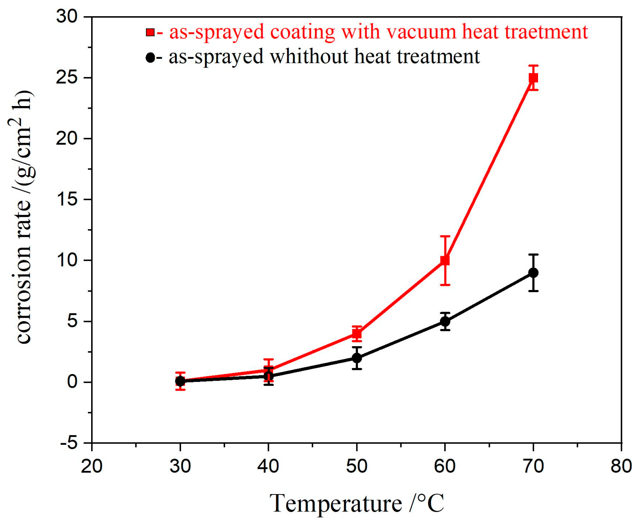Nanomaterials 11 03298 g005