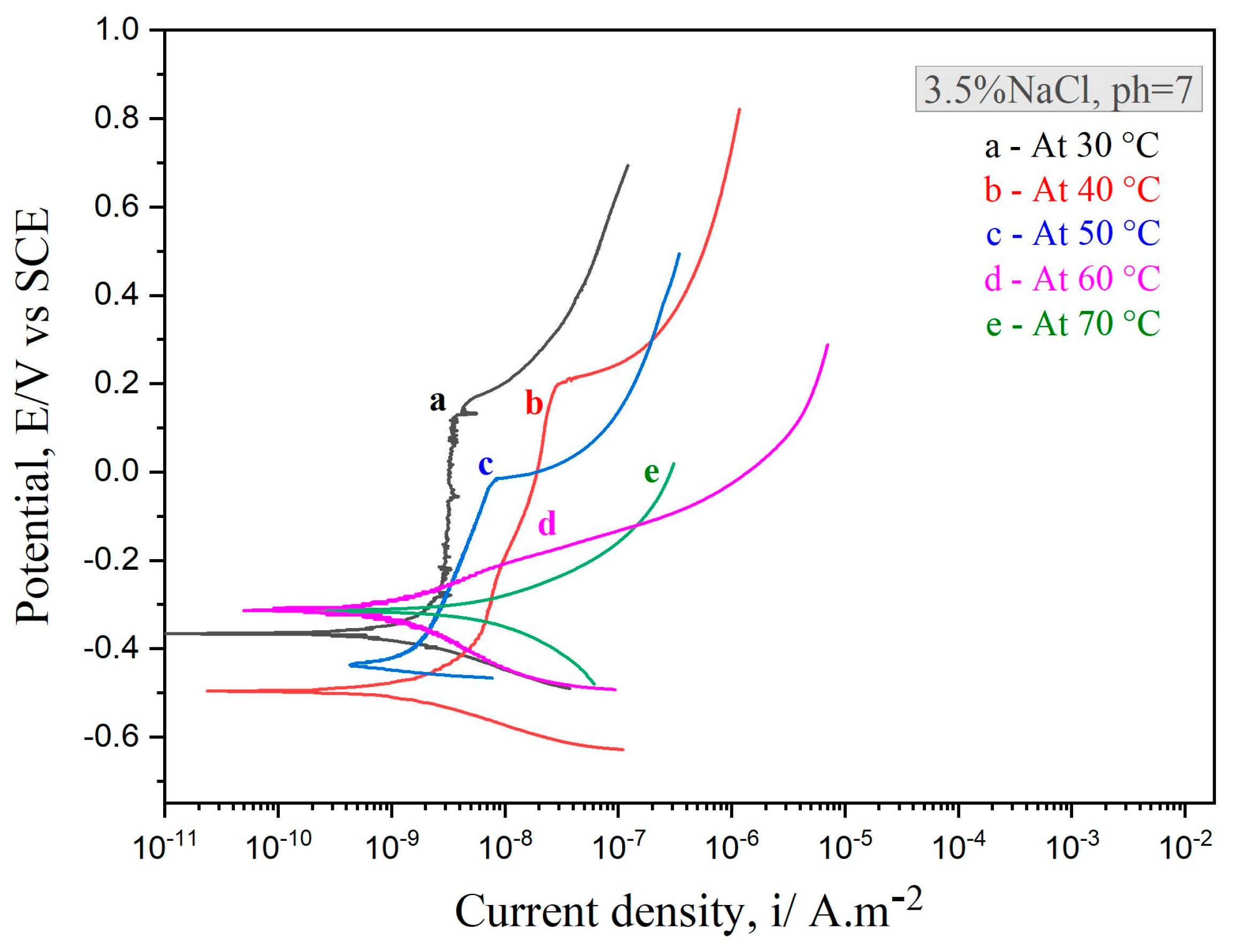 Nanomaterials 11 03298 g007