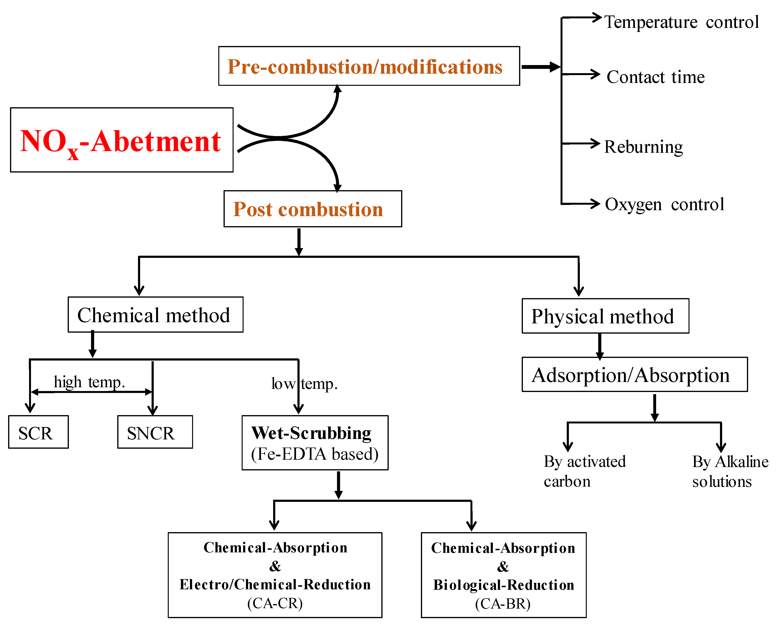 Nanomaterials 11 03301 g002 Nanomaterials 11 03301 g002