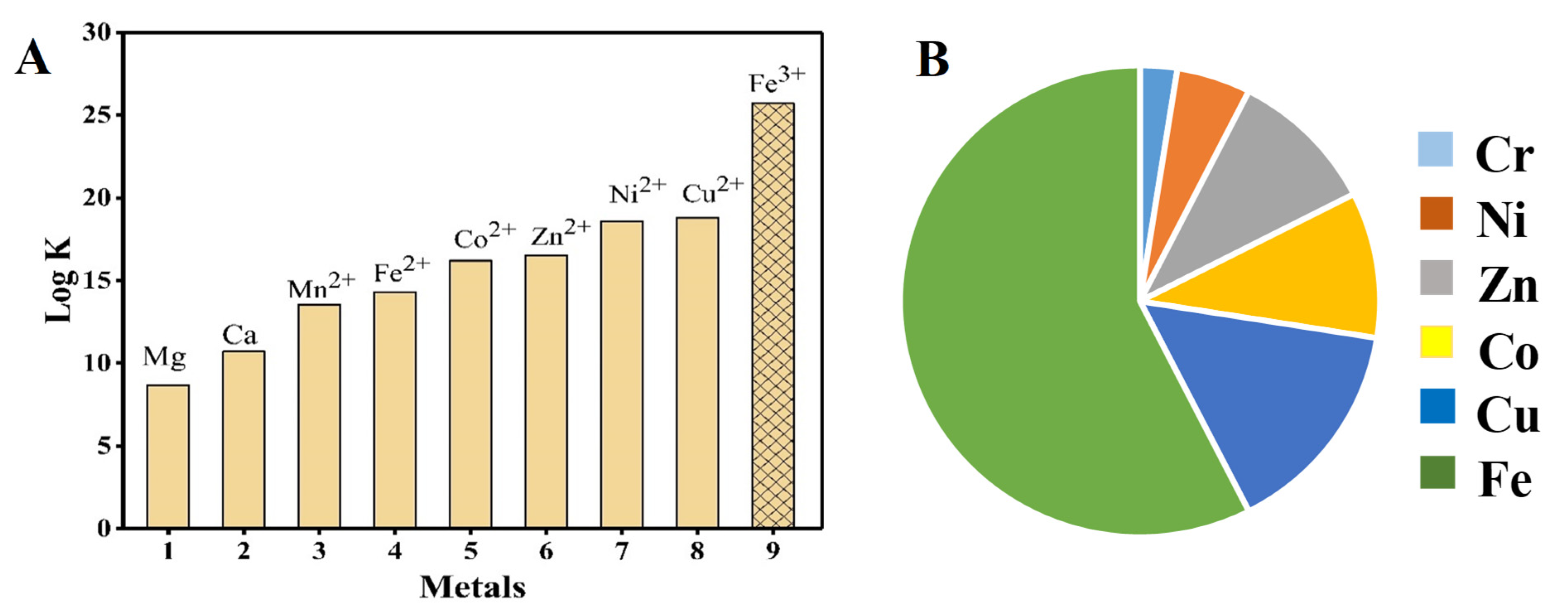 Nanomaterials 11 03301 g003 Nanomaterials 11 03301 g003