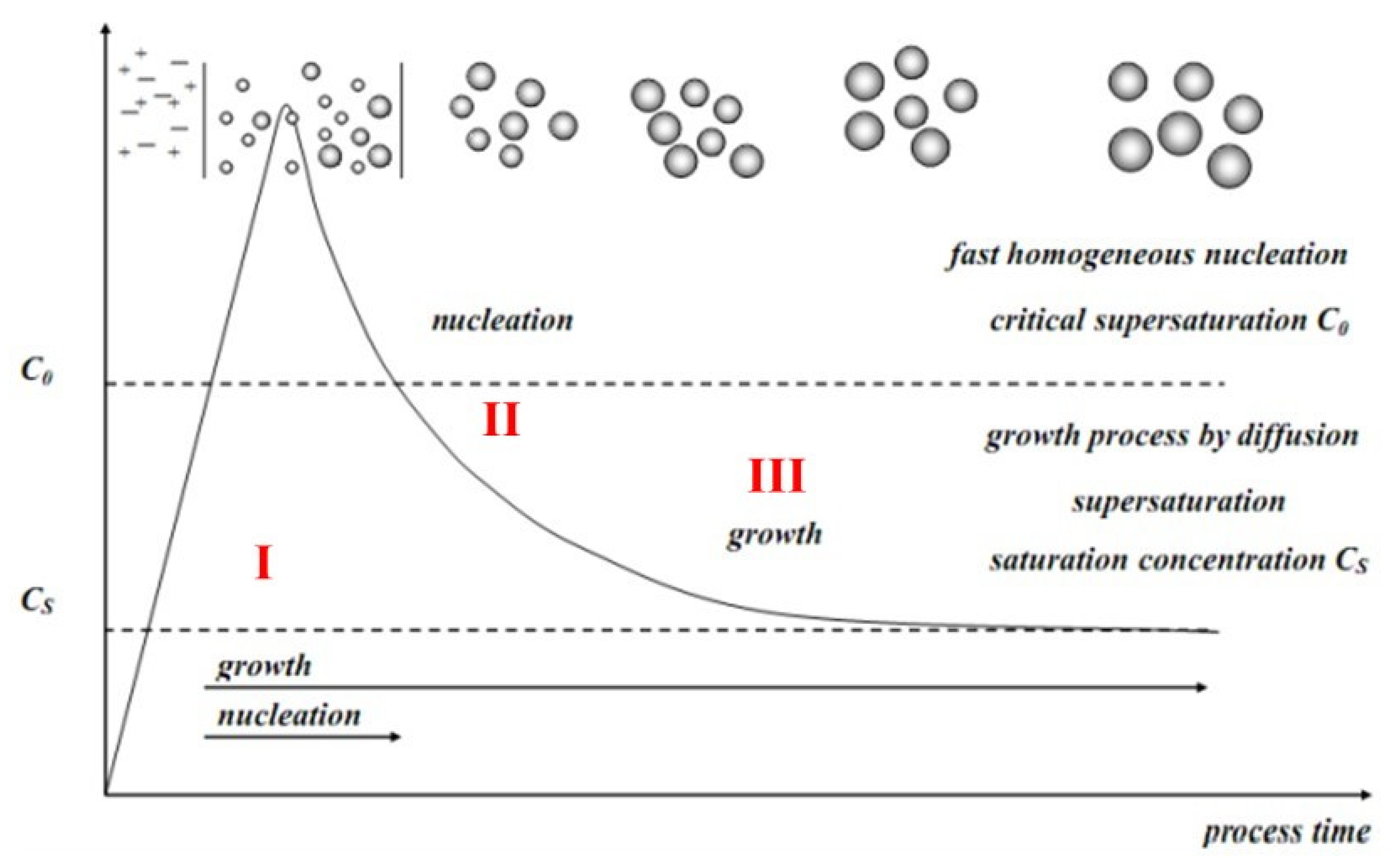 Nanomaterials 11 03301 g008 Nanomaterials 11 03301 g008