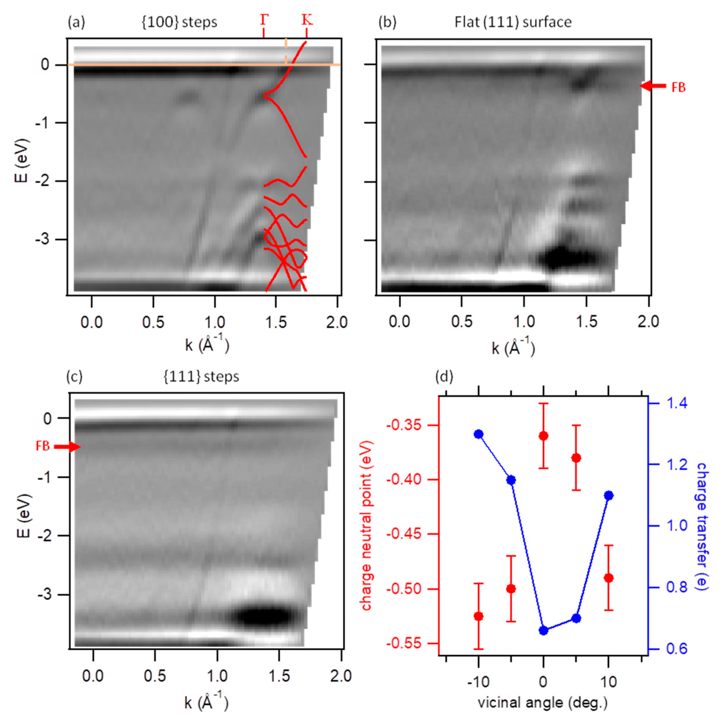 Nanomaterials 11 03303 g003 550