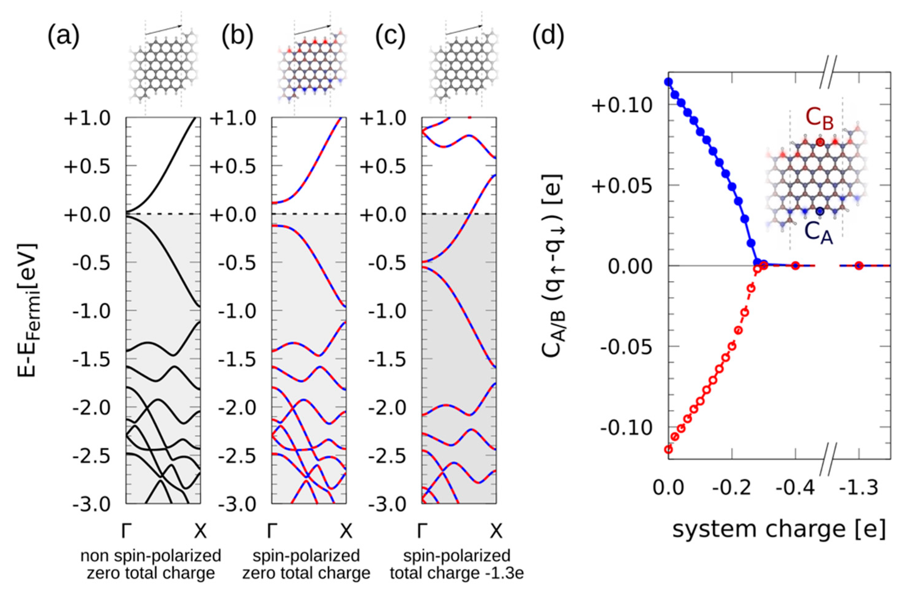 Nanomaterials 11 03303 g004 550