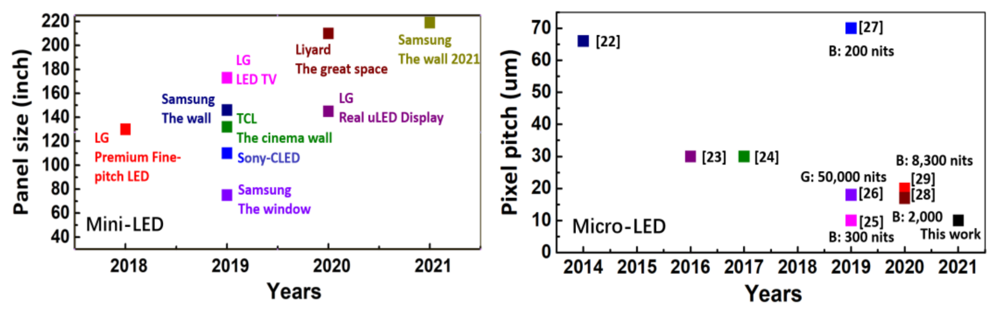 Nanomaterials 11 03304 g001 550