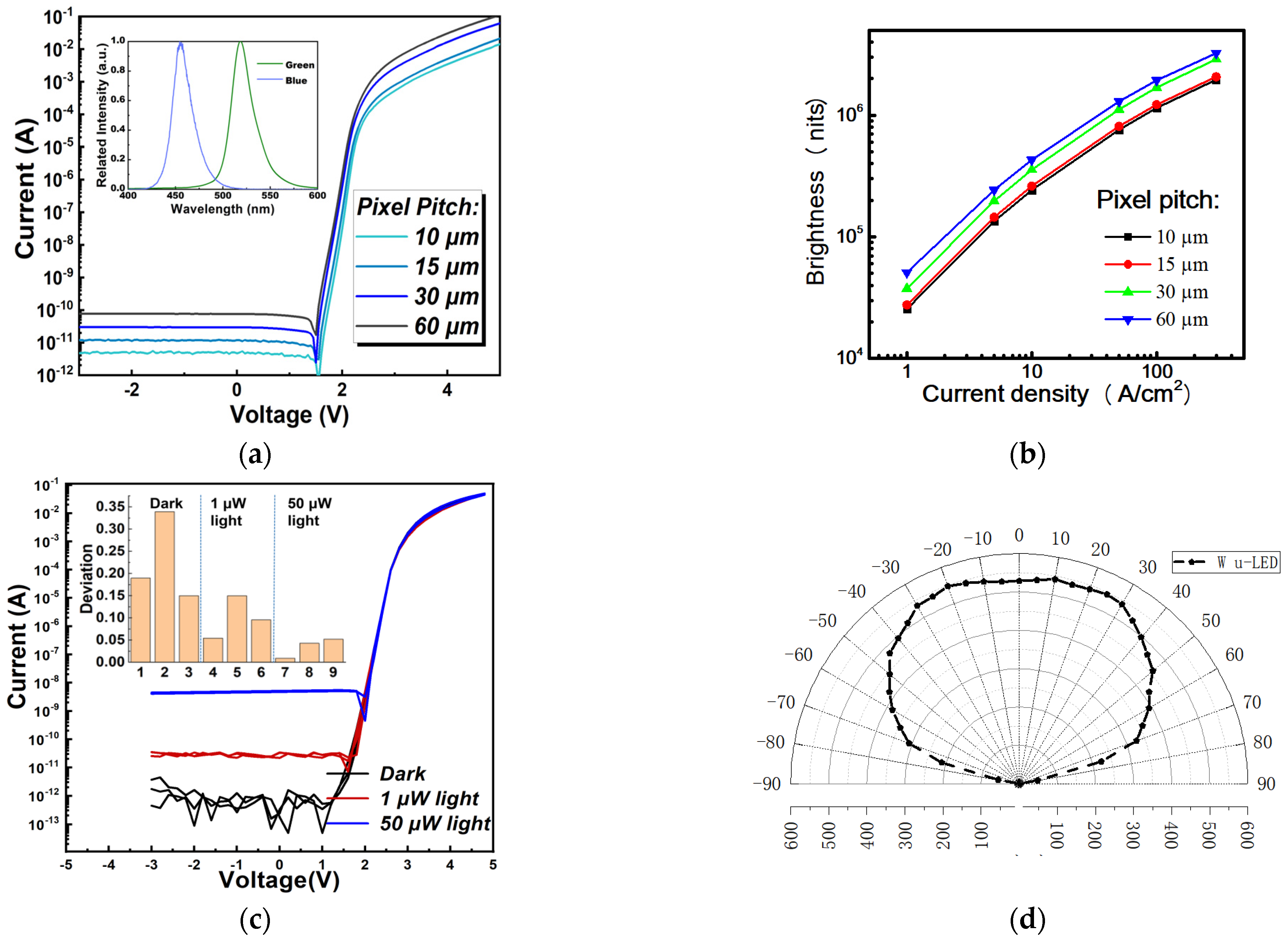Nanomaterials 11 03304 g002 550