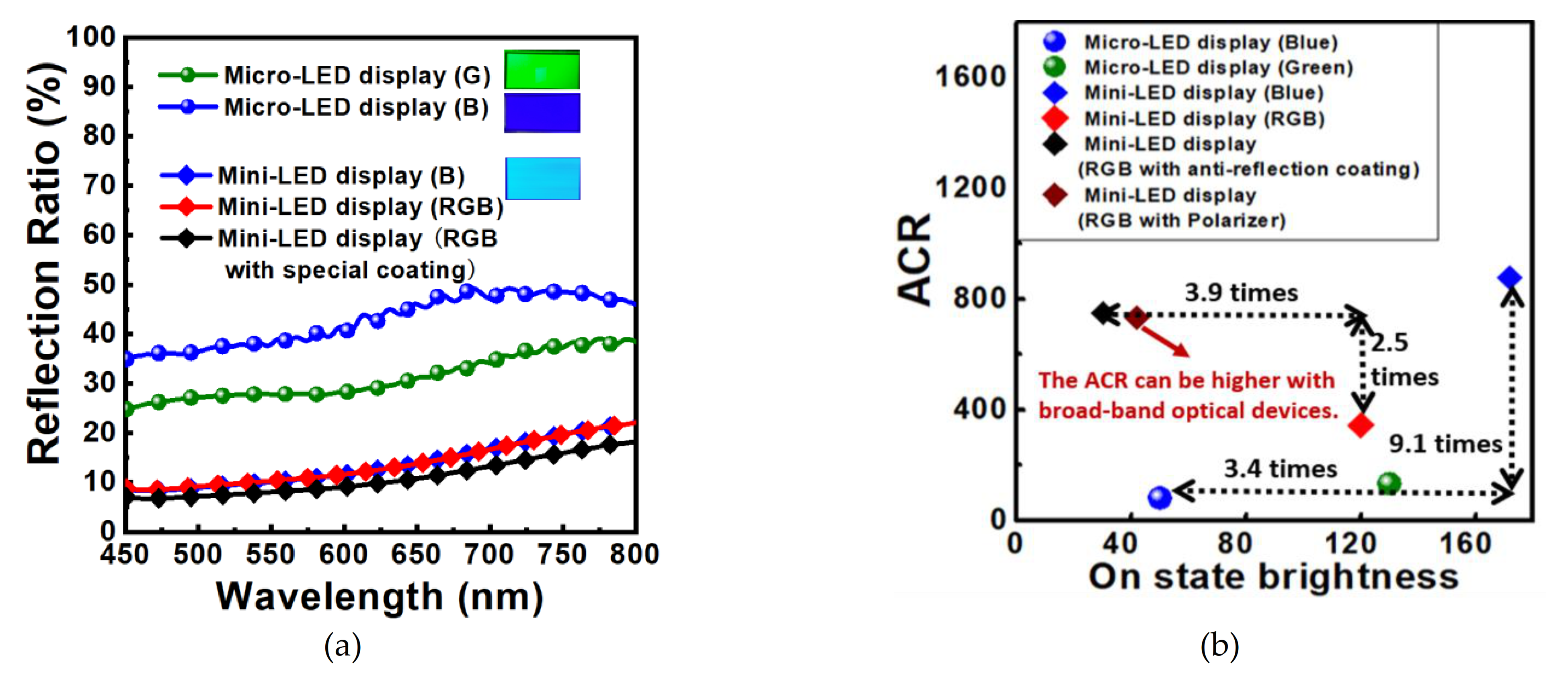 Nanomaterials 11 03304 g006 550