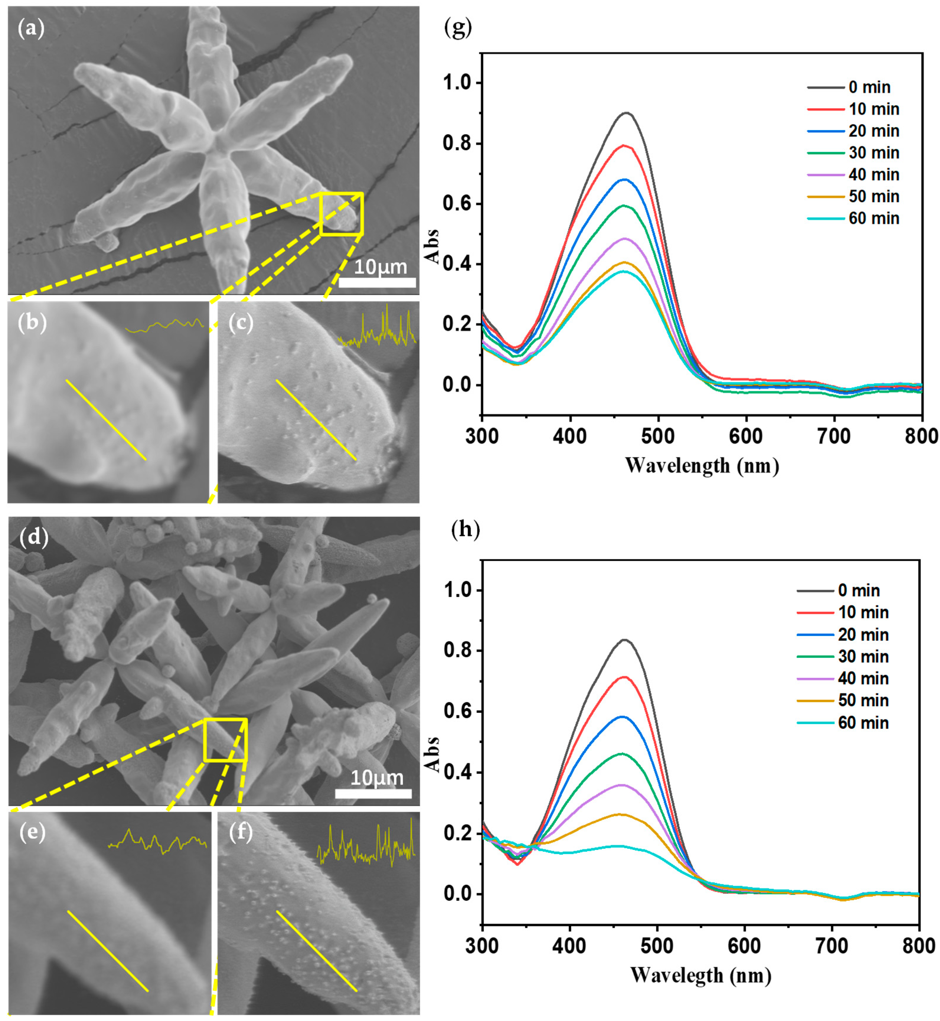 Nanomaterials 11 03305 g008 Nanomaterials 11 03305 g008