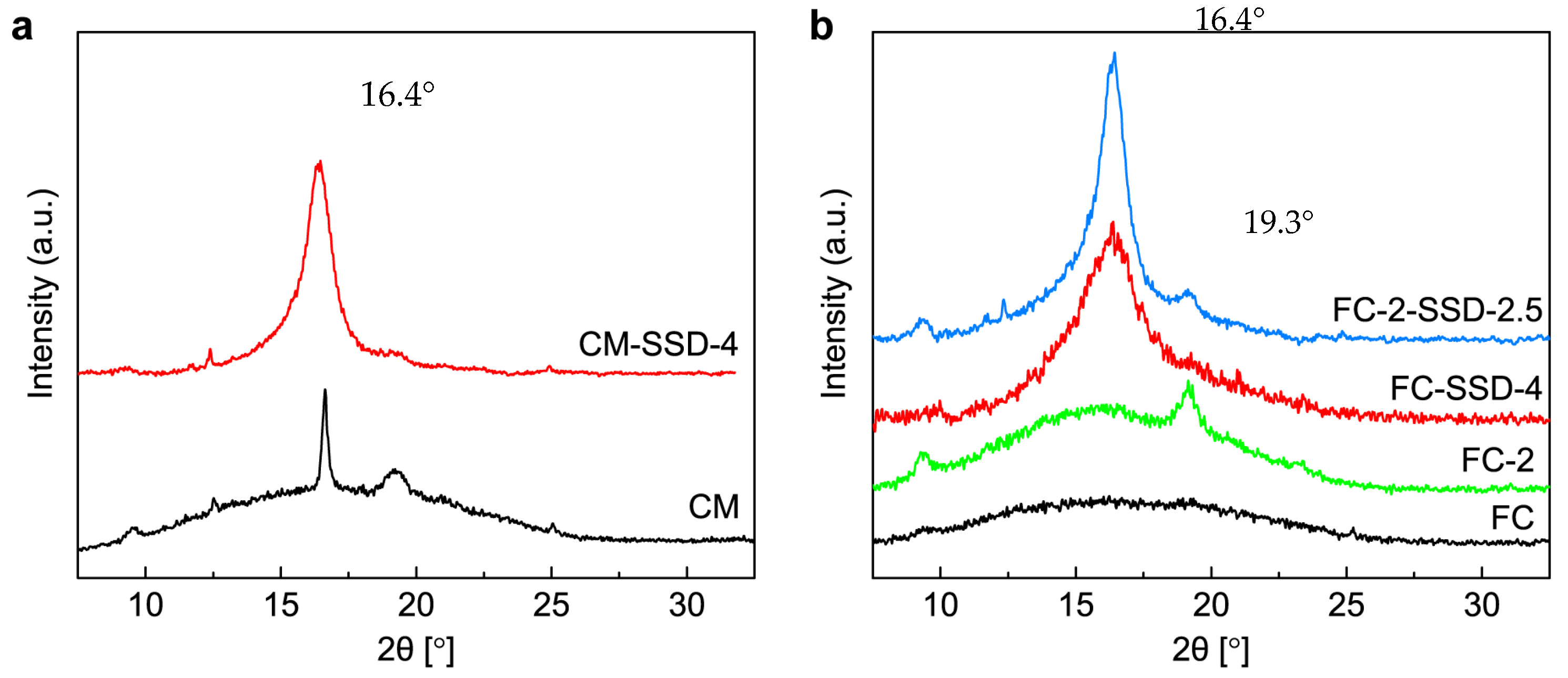 Nanomaterials 11 03308 g002