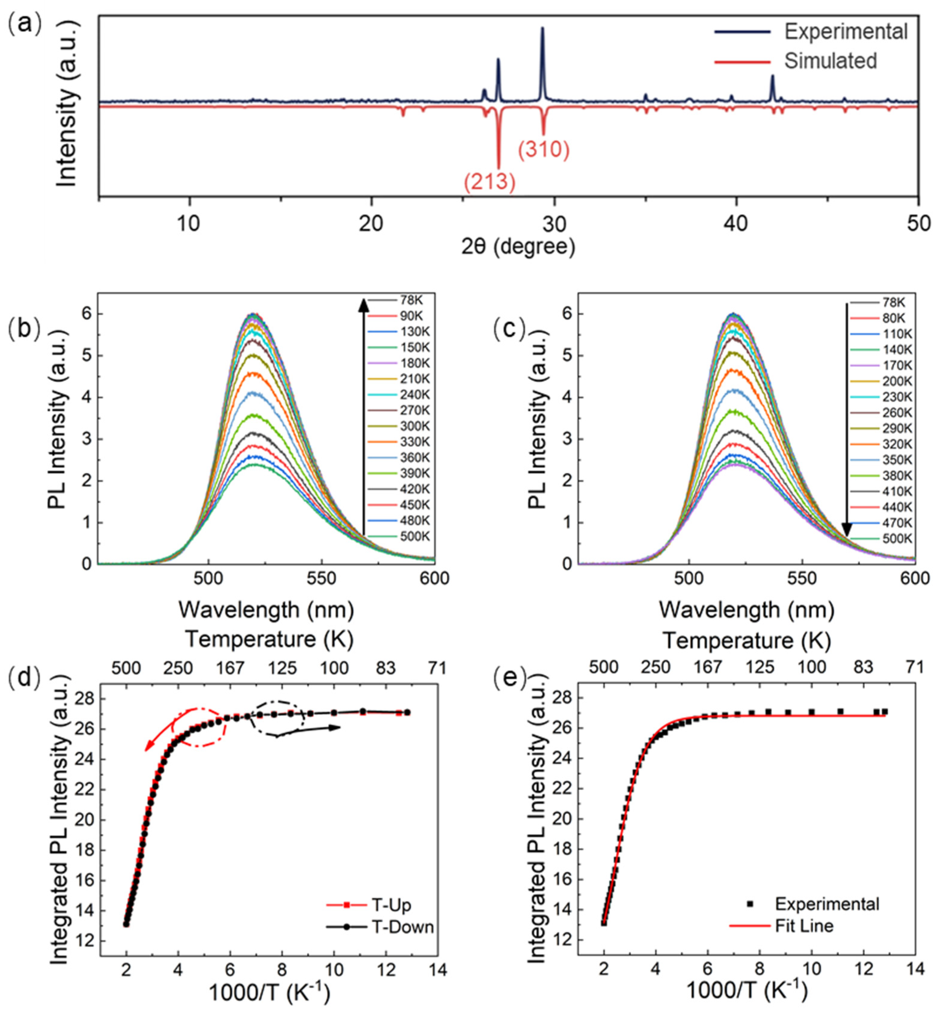 Nanomaterials 11 03310 g002