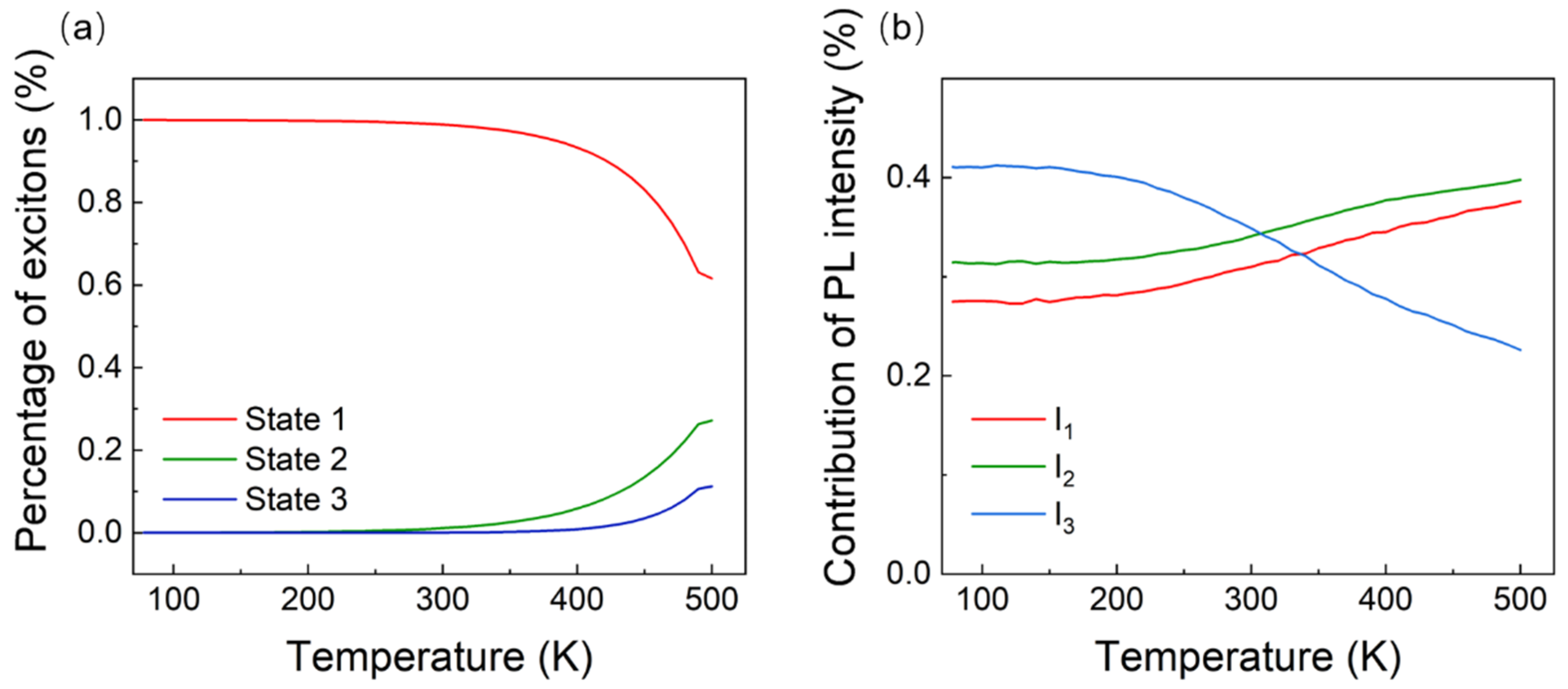 Nanomaterials 11 03310 g006
