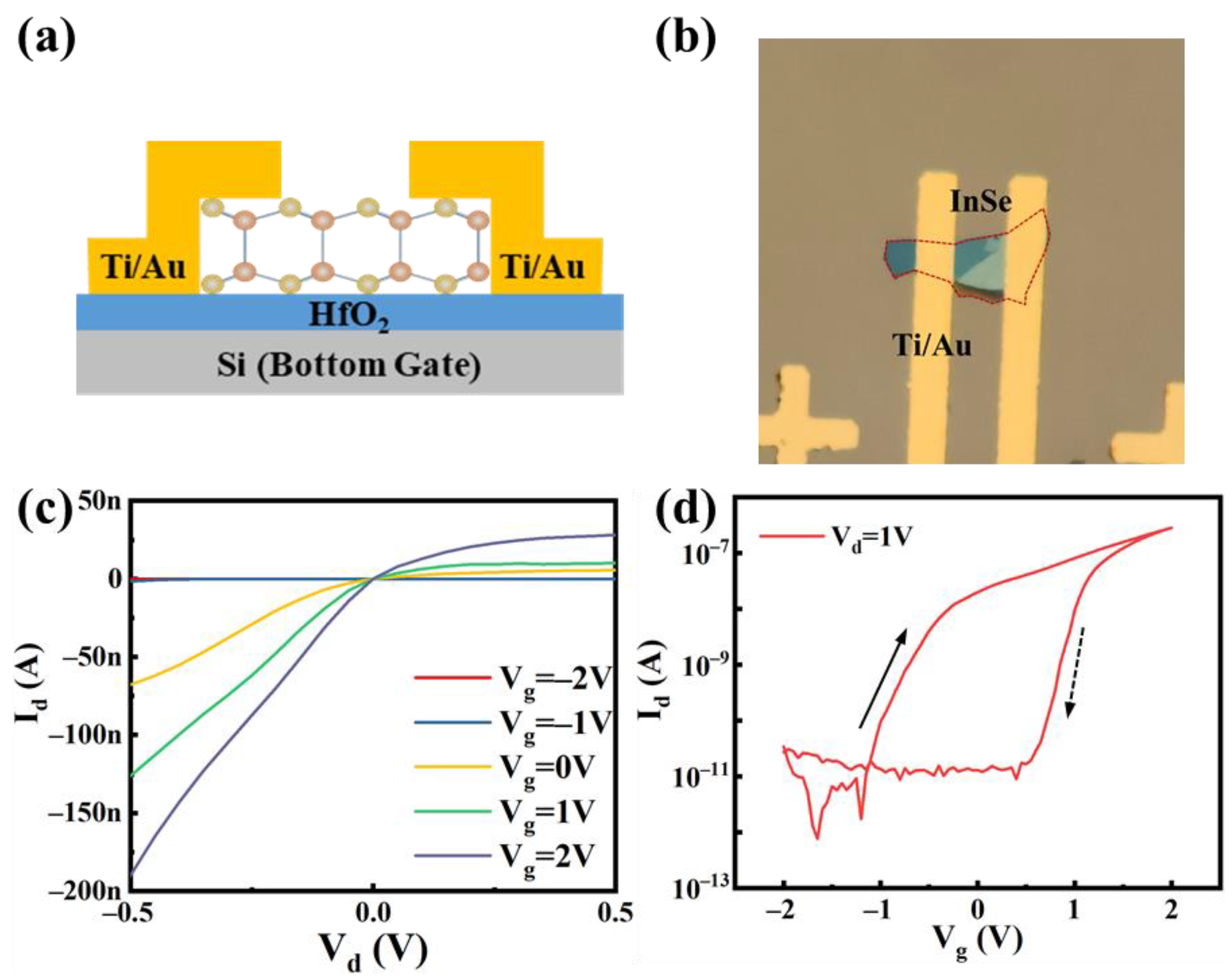 Nanomaterials 11 03311 g002