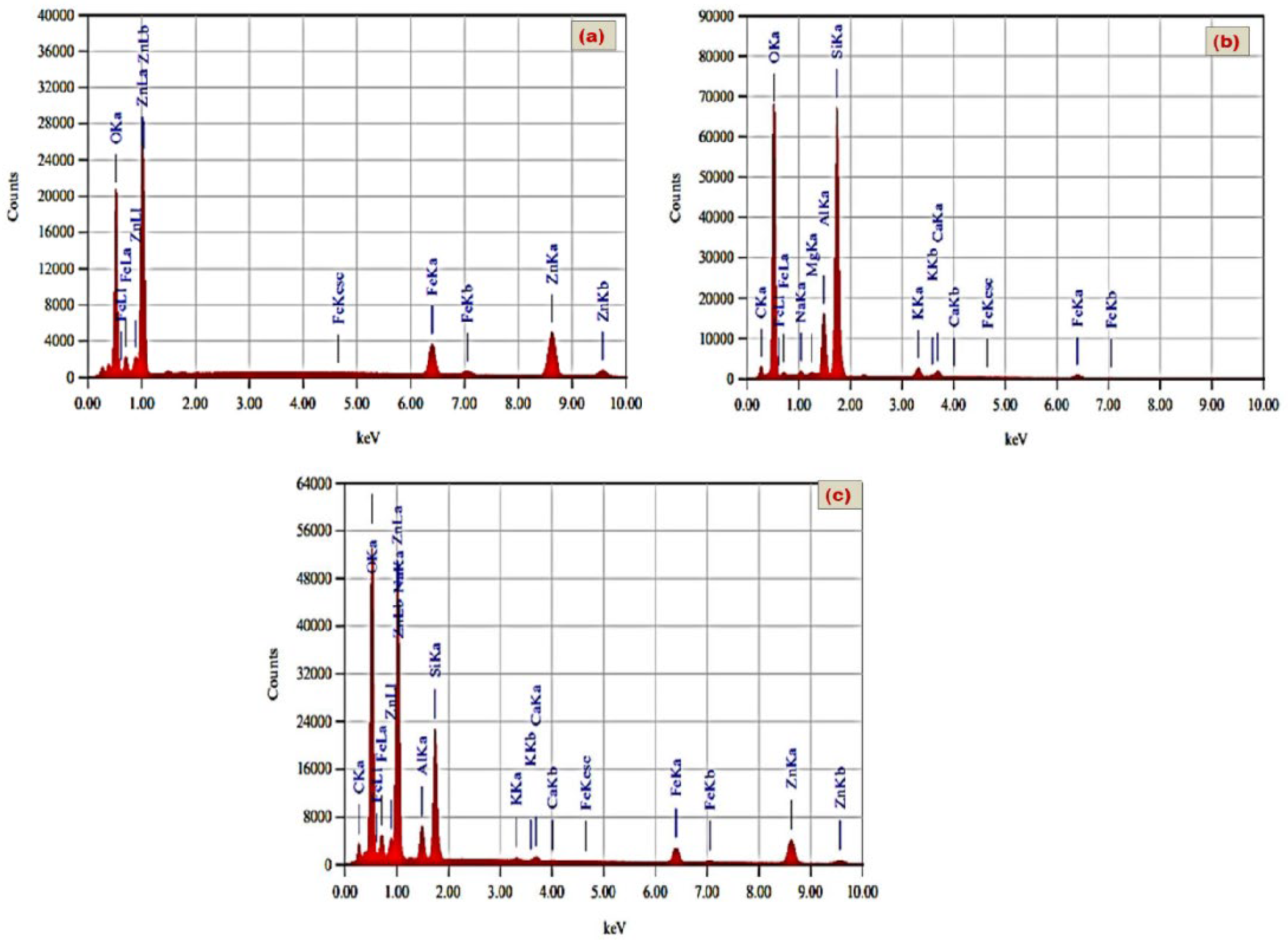 Nanomaterials 11 03315 g001 Nanomaterials 11 03315 g001