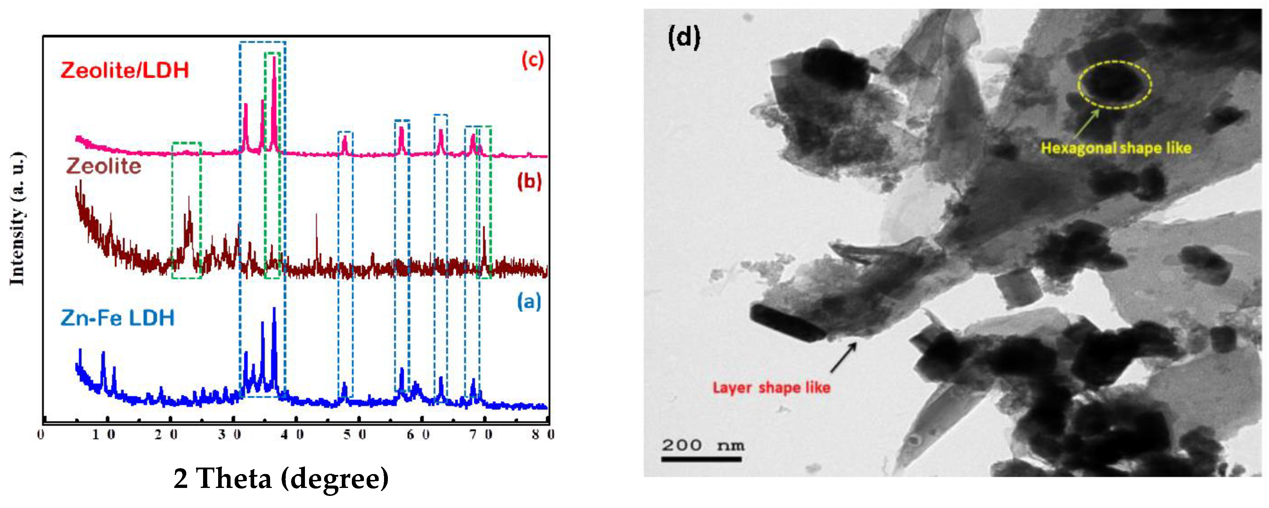 Nanomaterials 11 03315 g002 Nanomaterials 11 03315 g002