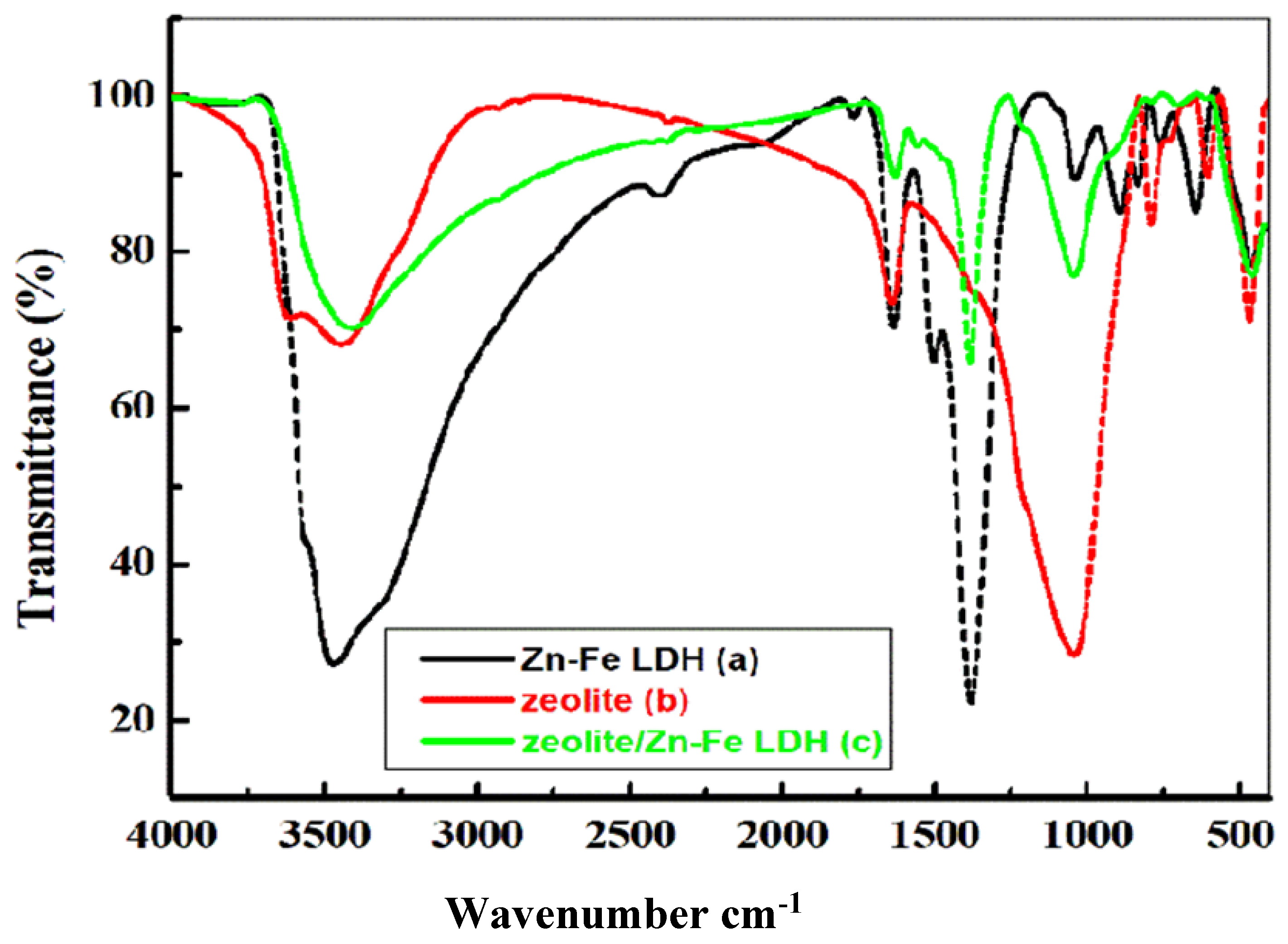 Nanomaterials 11 03315 g003 Nanomaterials 11 03315 g003