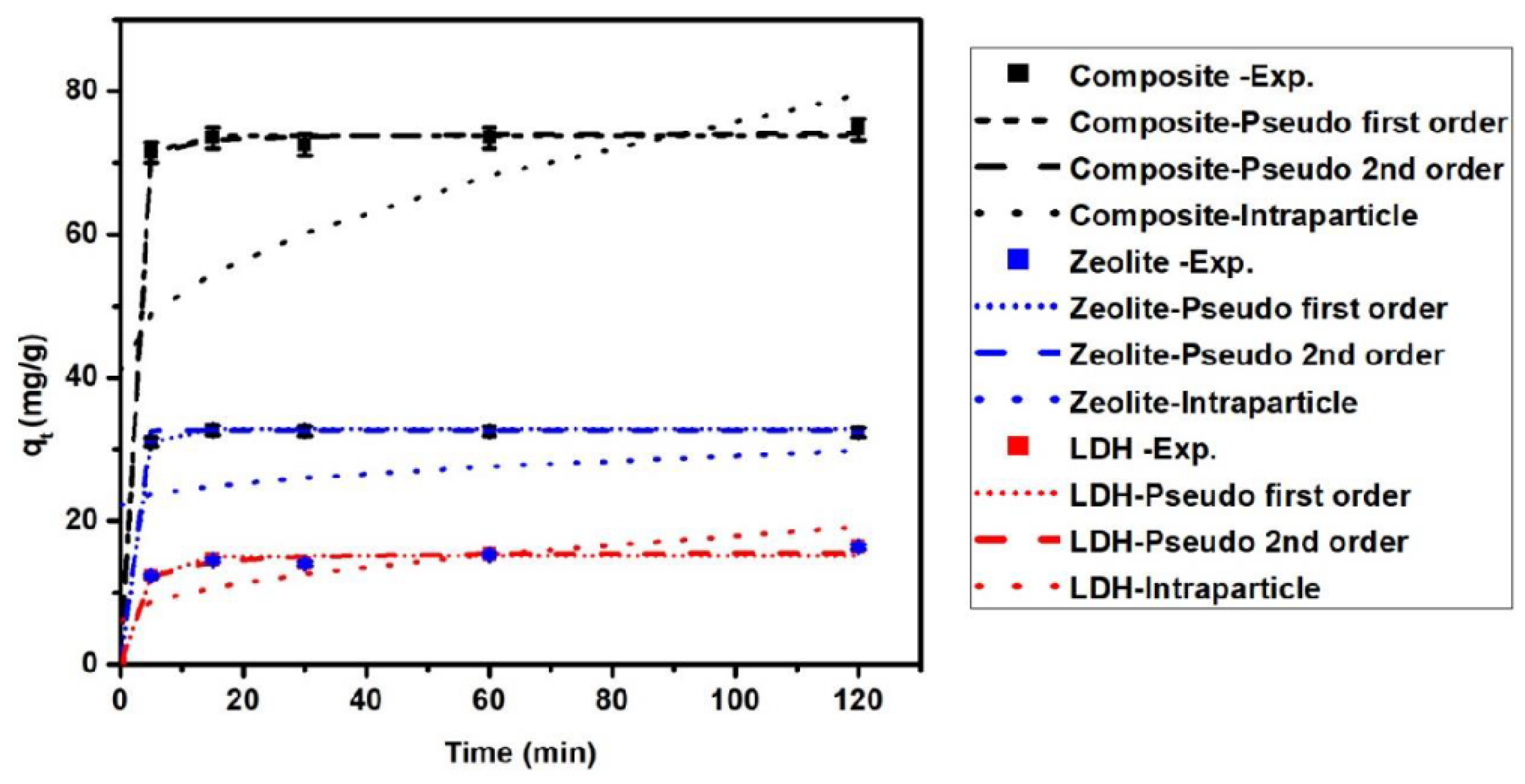 Nanomaterials 11 03315 g009 Nanomaterials 11 03315 g009