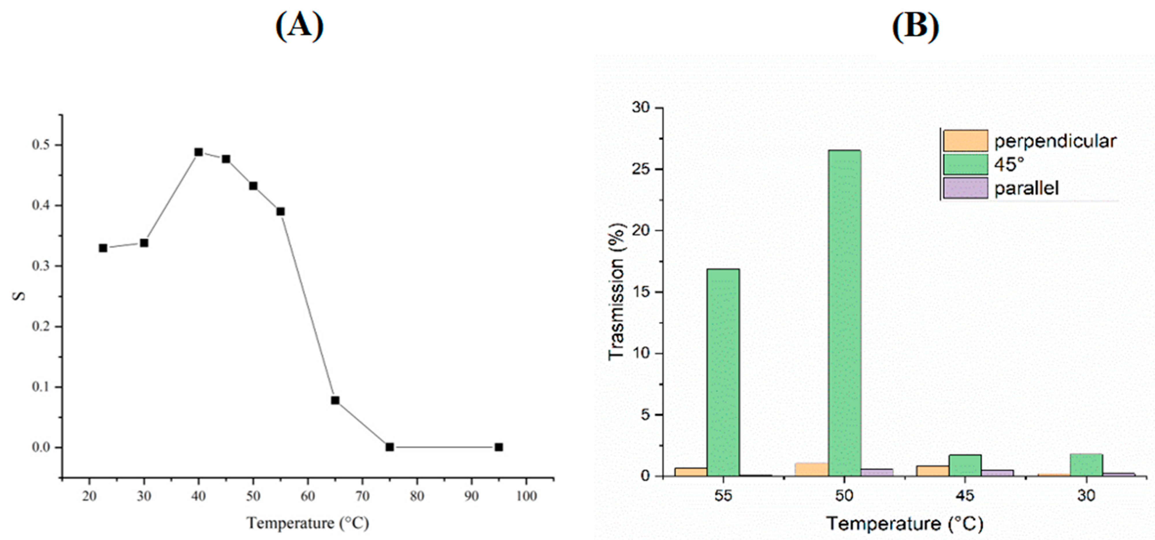 Nanomaterials 11 03320 g002