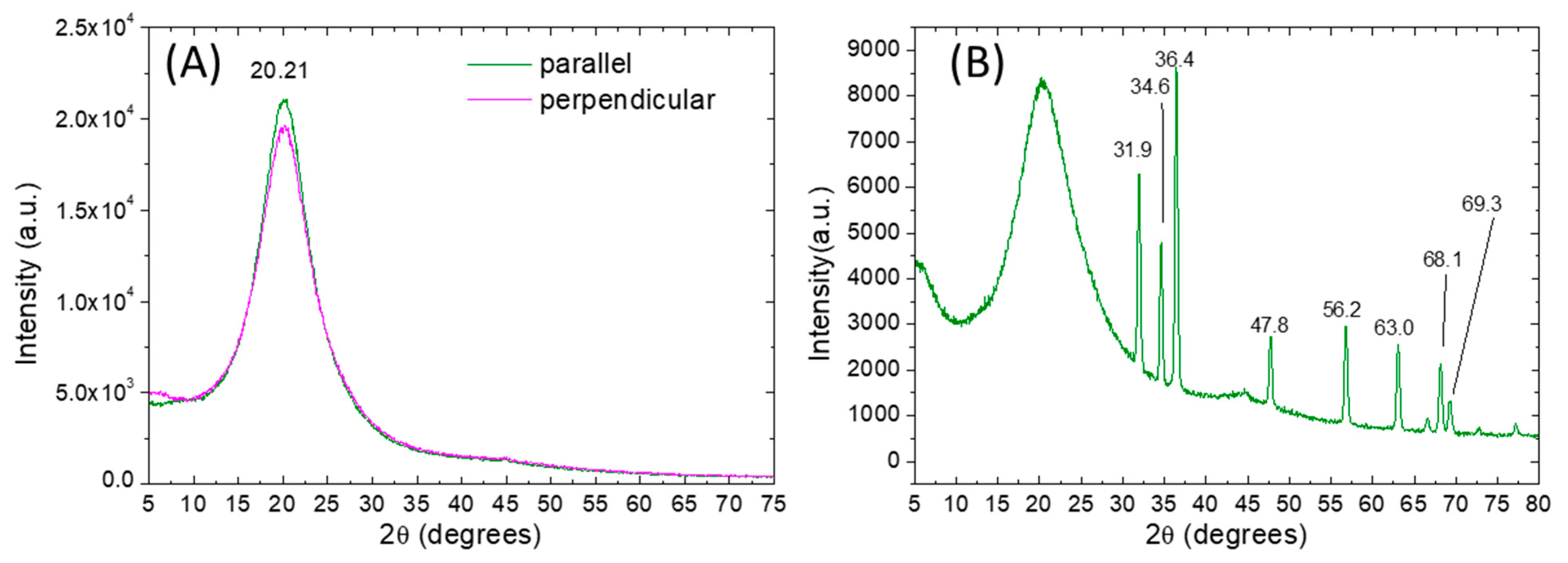 Nanomaterials 11 03320 g003