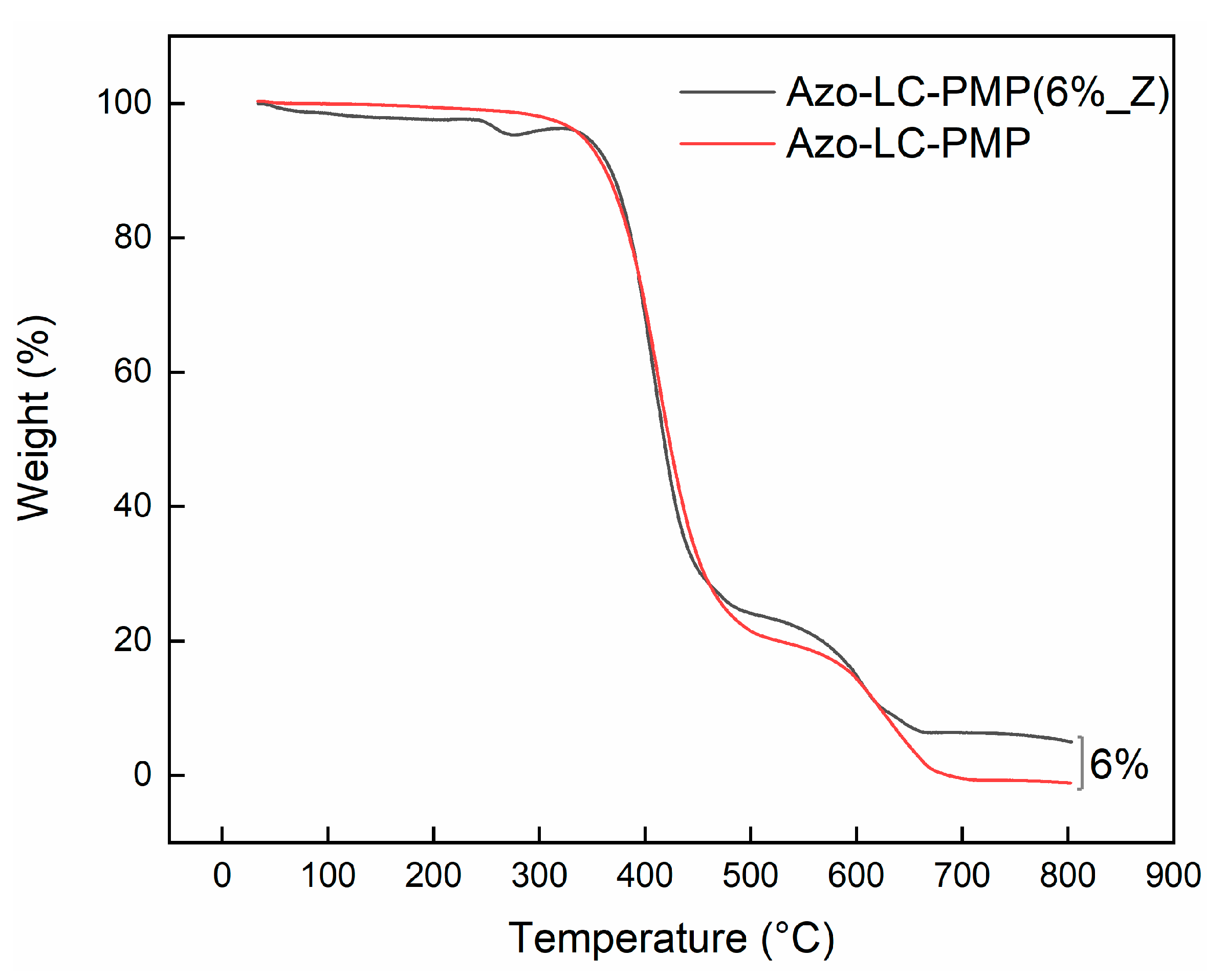 Nanomaterials 11 03320 g007