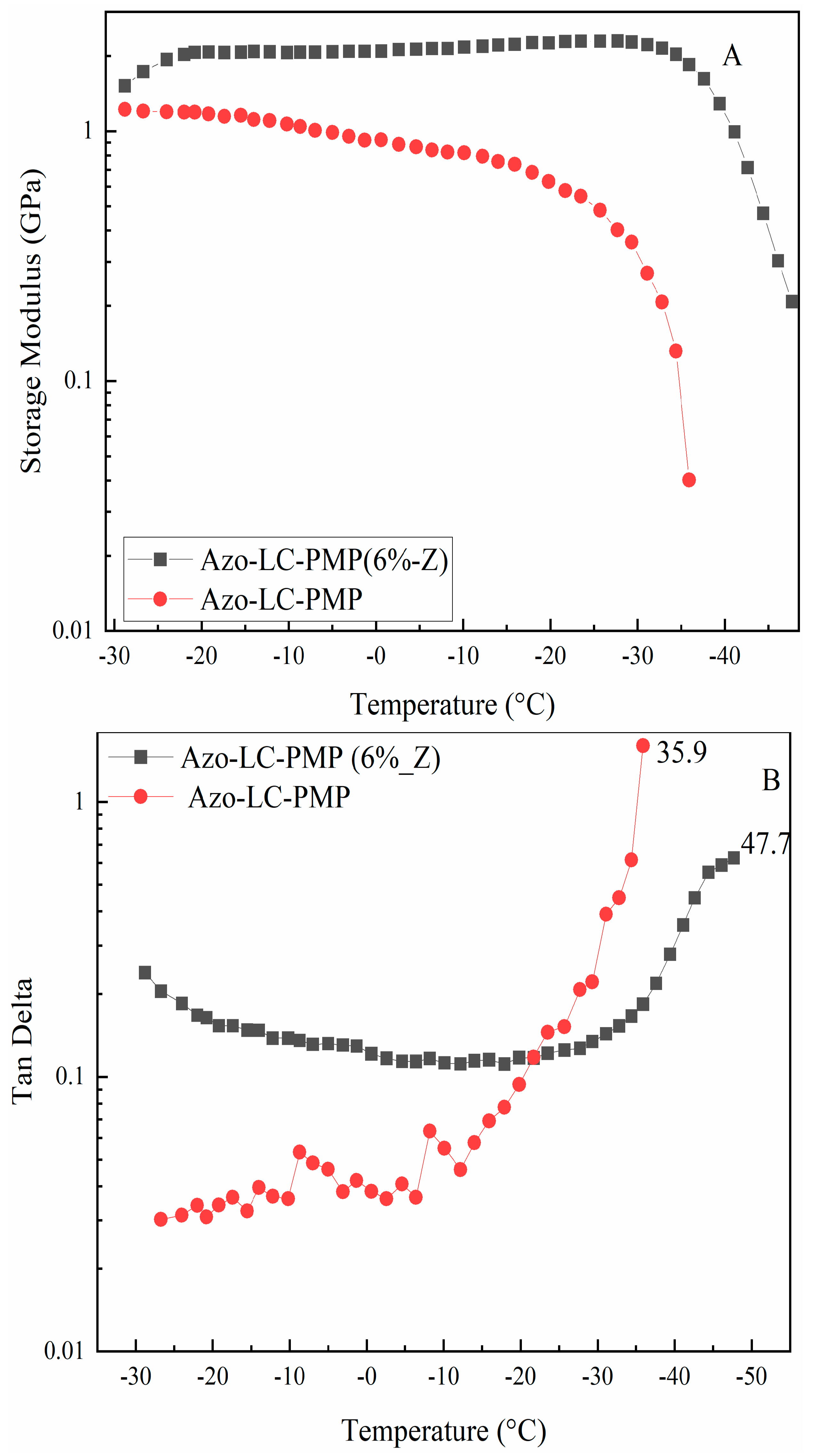 Nanomaterials 11 03320 g008