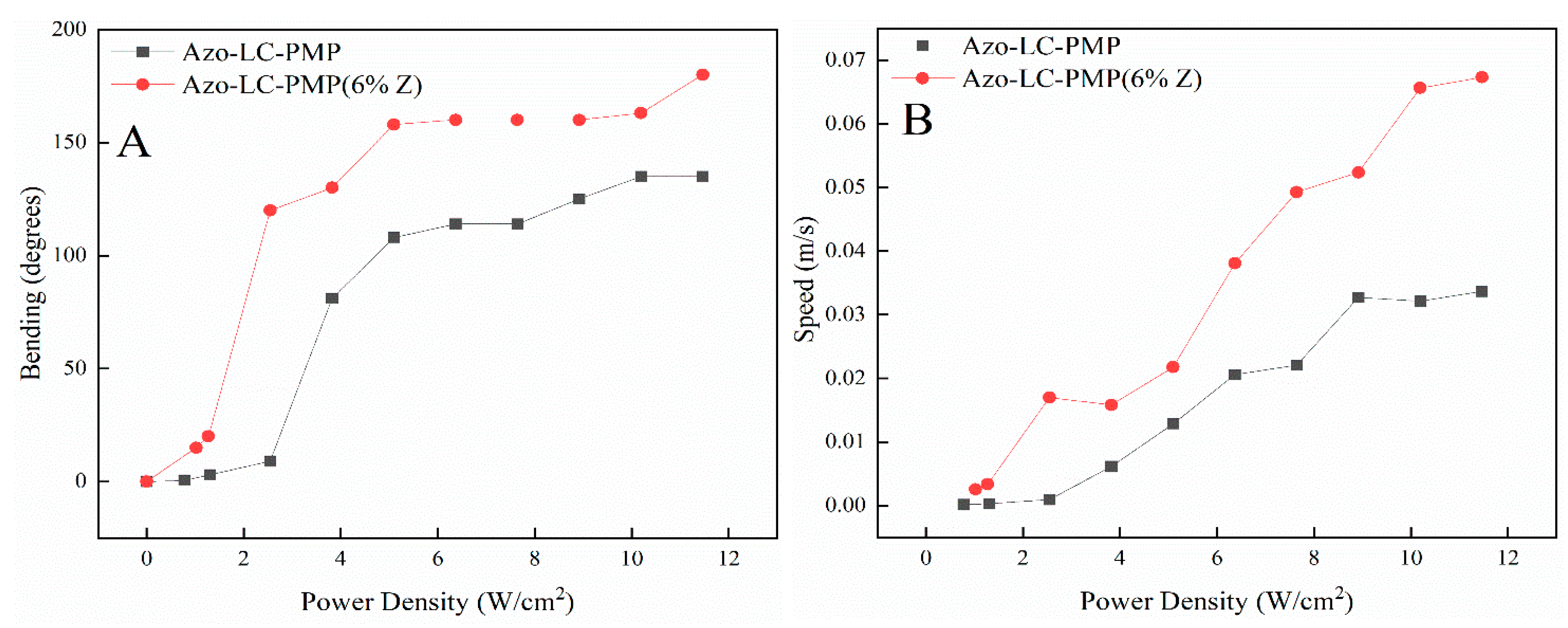 Nanomaterials 11 03320 g010