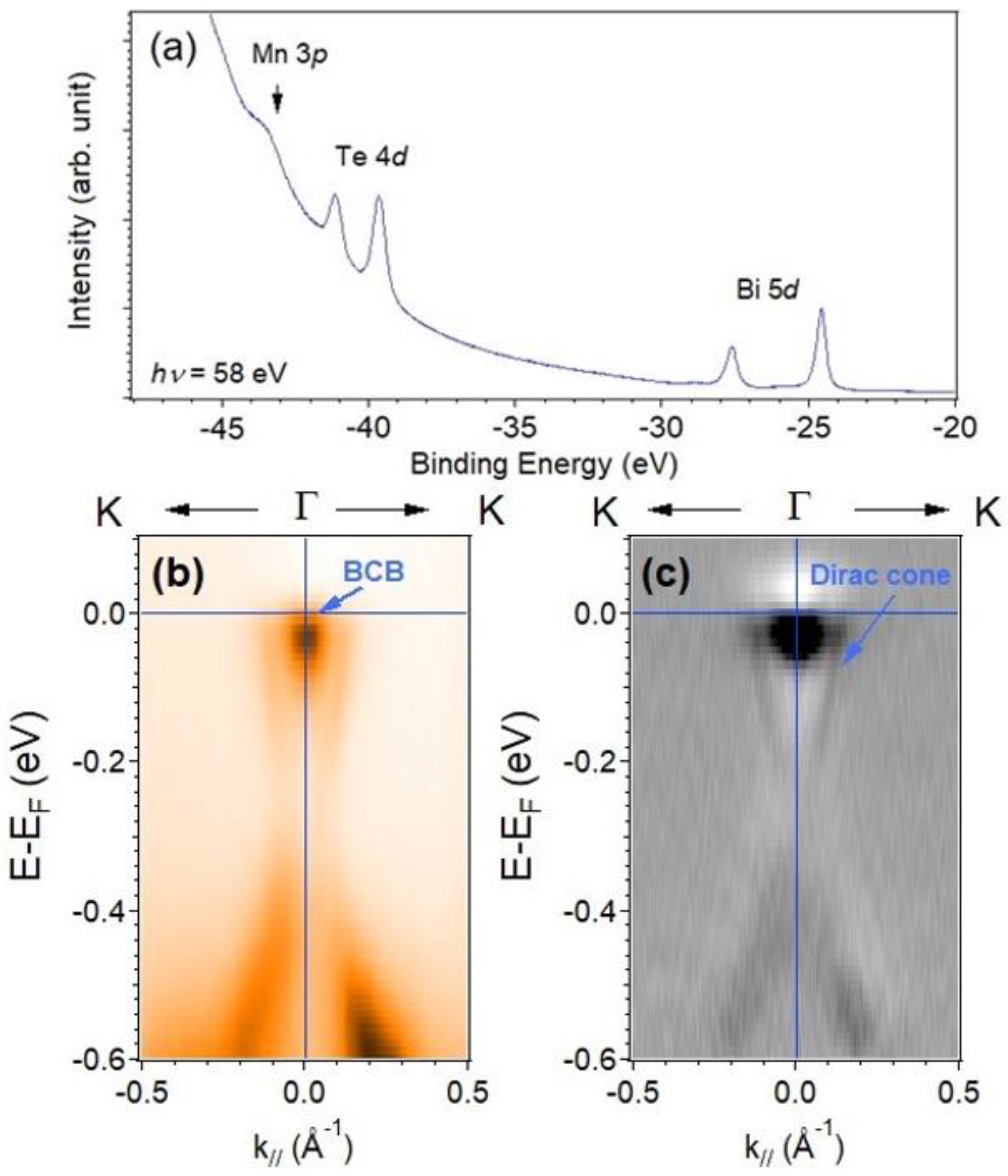 Nanomaterials 11 03322 g004