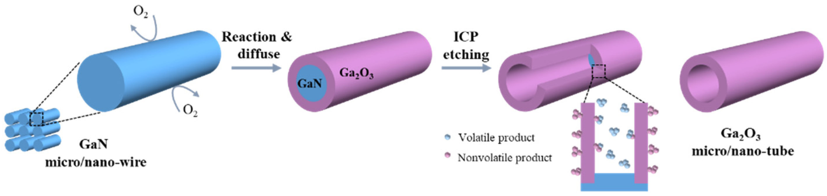 Nanomaterials 11 03327 g002 550