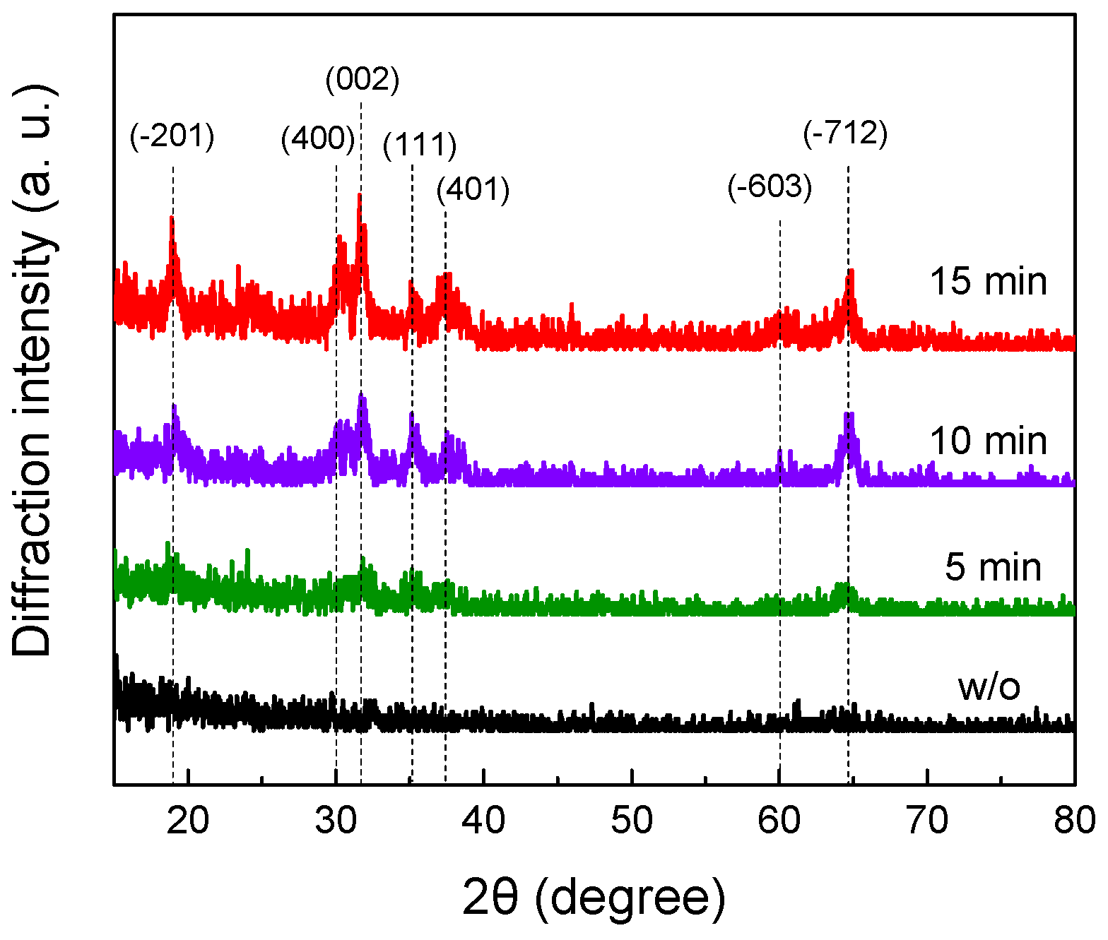 Nanomaterials 11 03327 g004 550