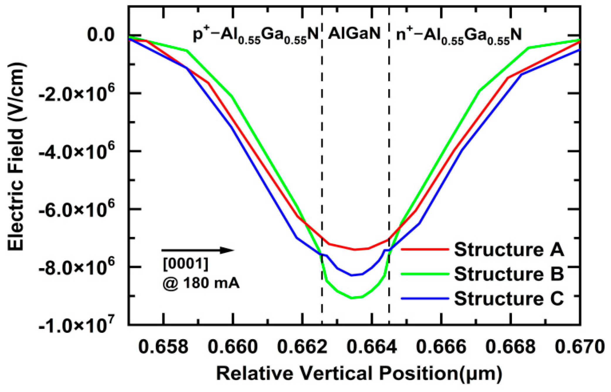 Nanomaterials 11 03328 g003
