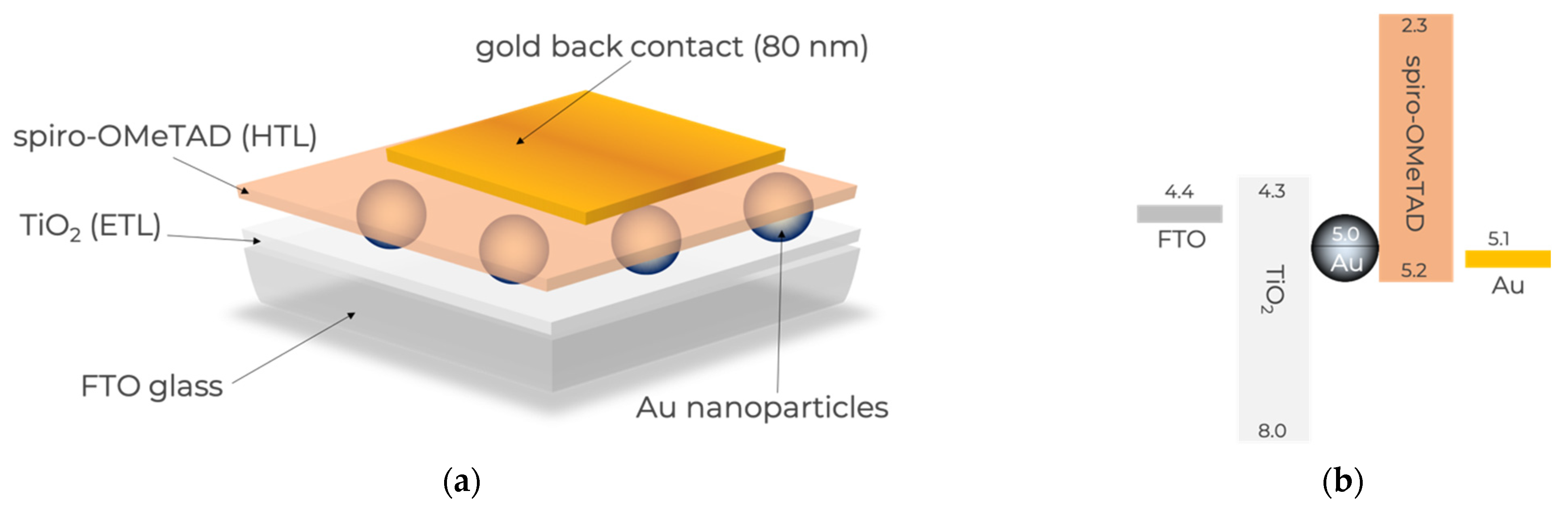 Nanomaterials 11 03329 g001 550