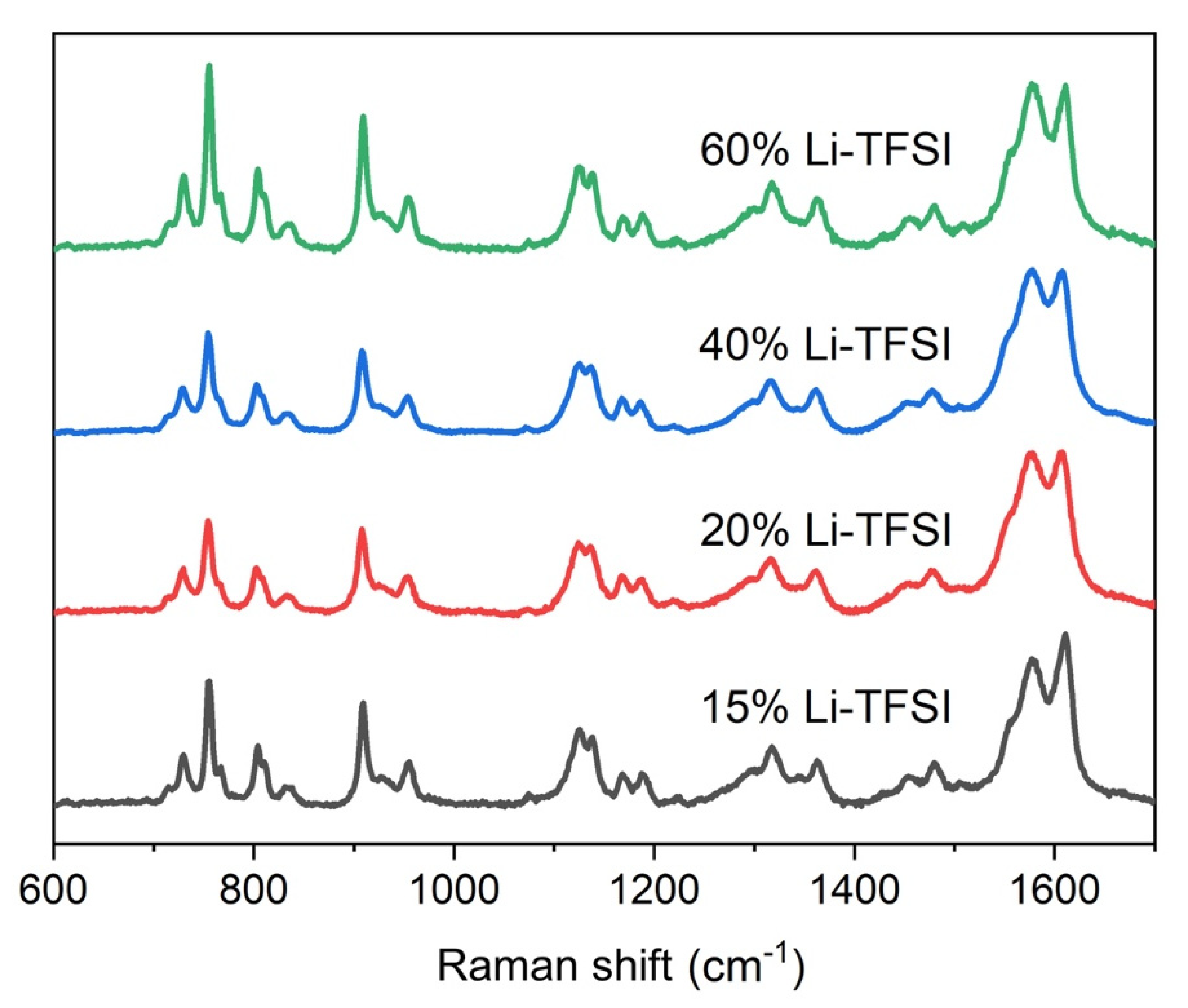 Nanomaterials 11 03329 g004 550
