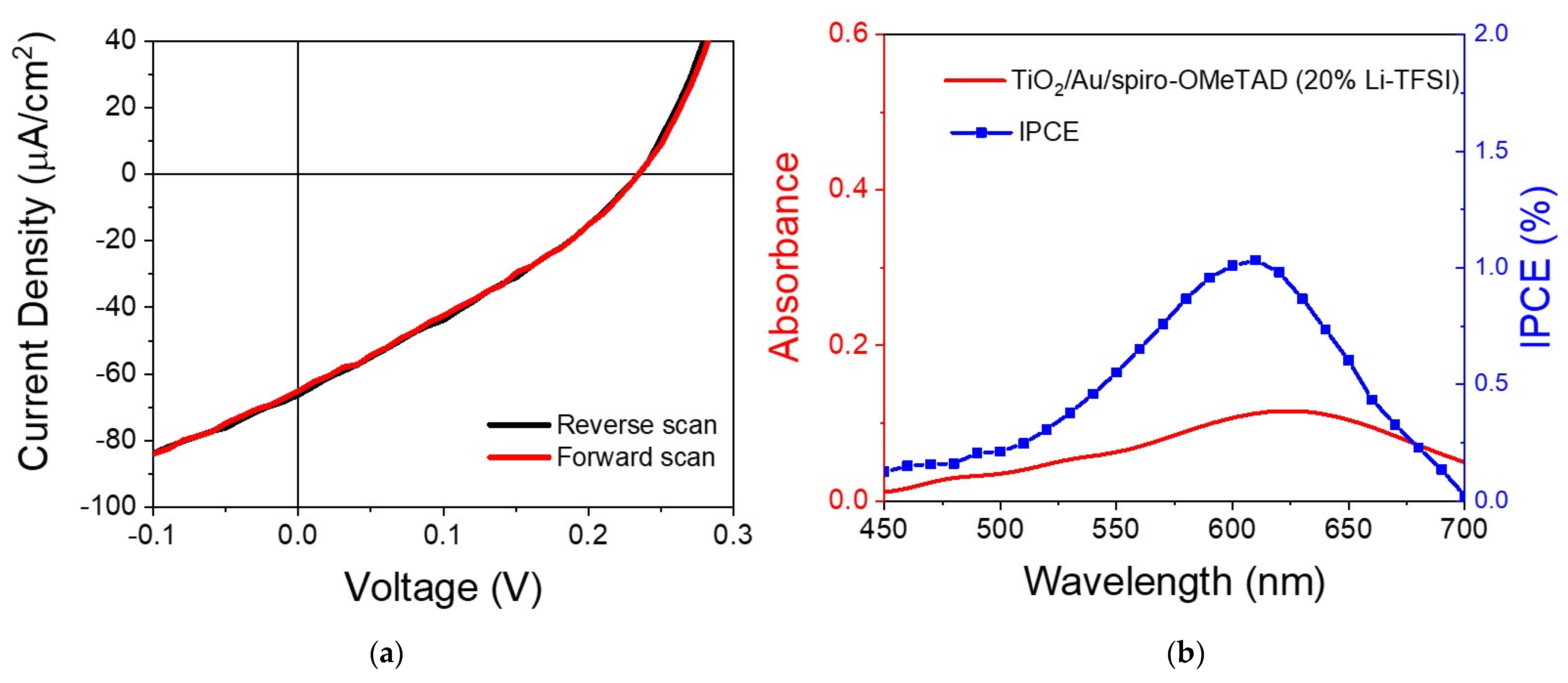 Nanomaterials 11 03329 g005 550