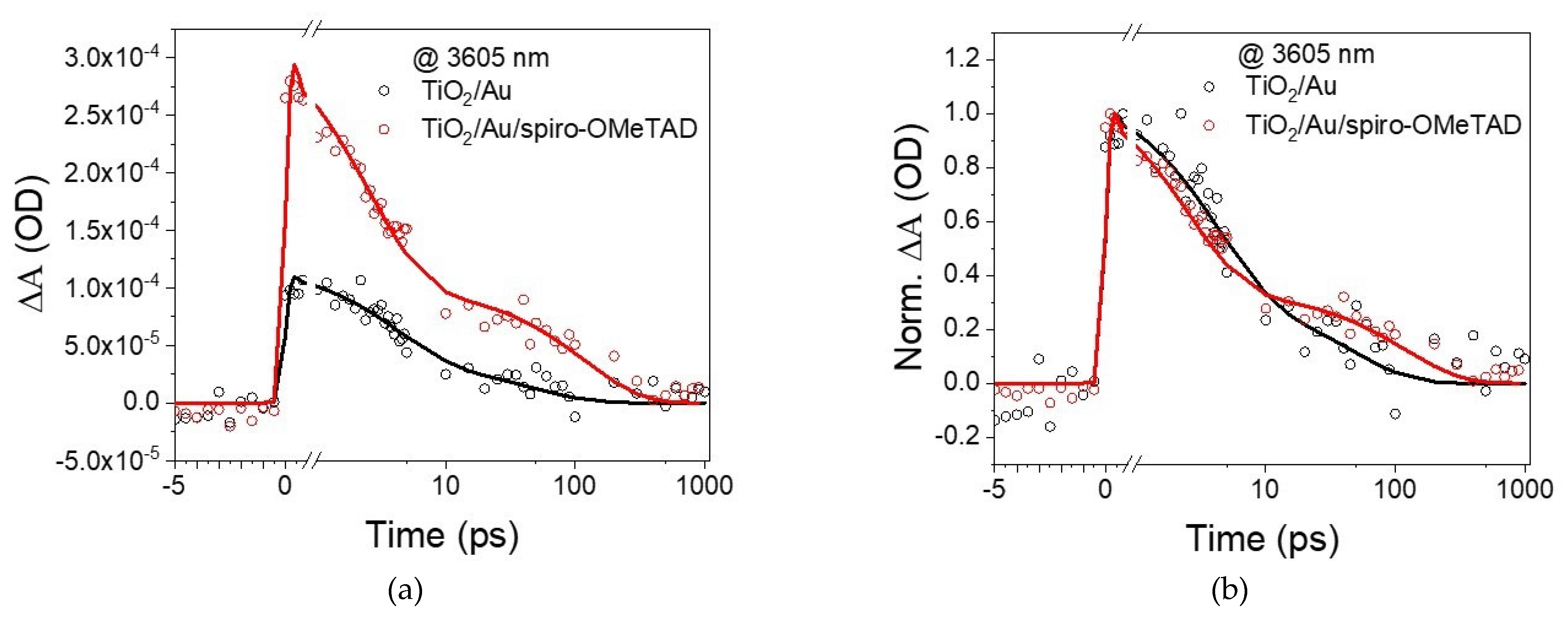 Nanomaterials 11 03329 g006 550
