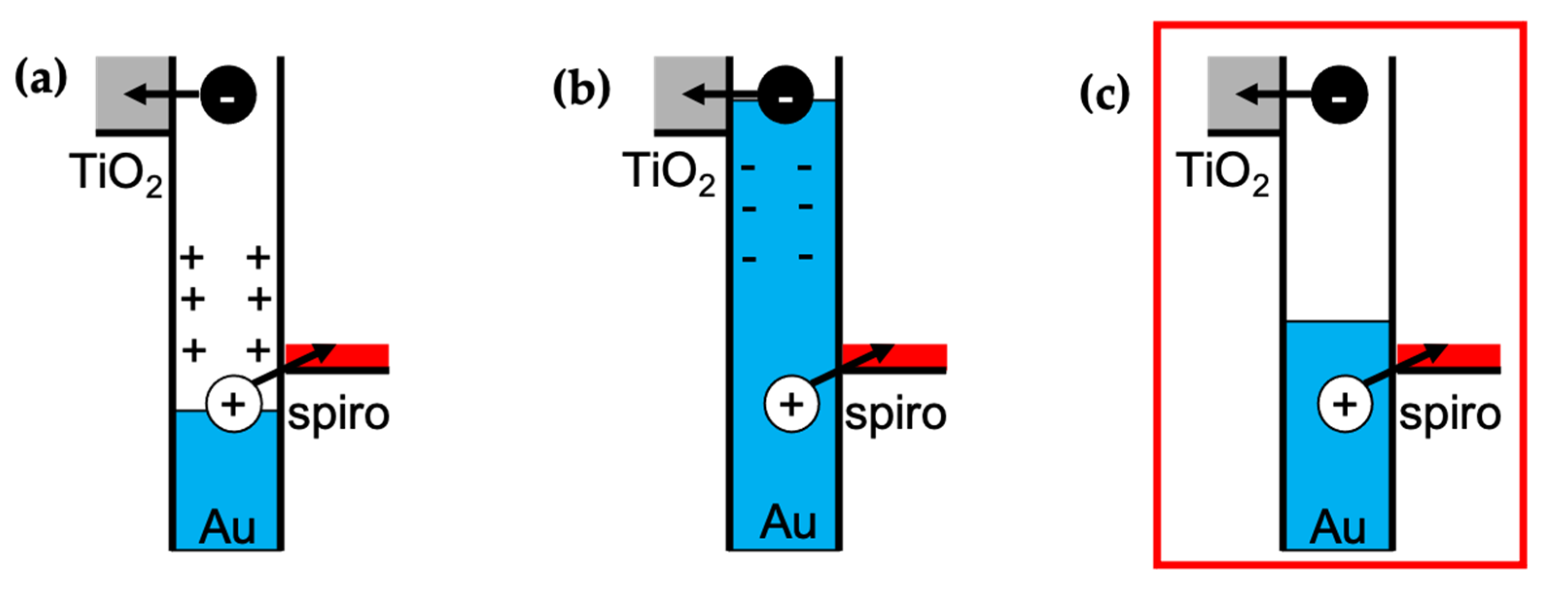 Nanomaterials 11 03329 g007 550