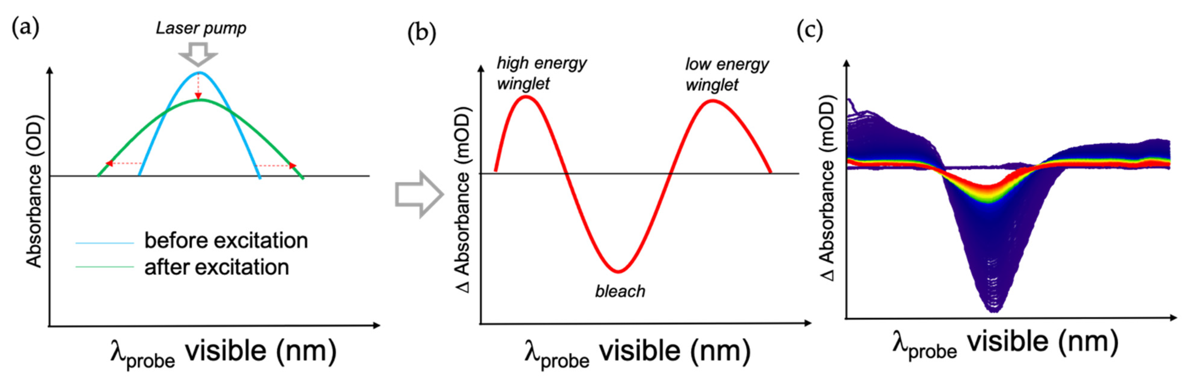 Nanomaterials 11 03329 g009 550
