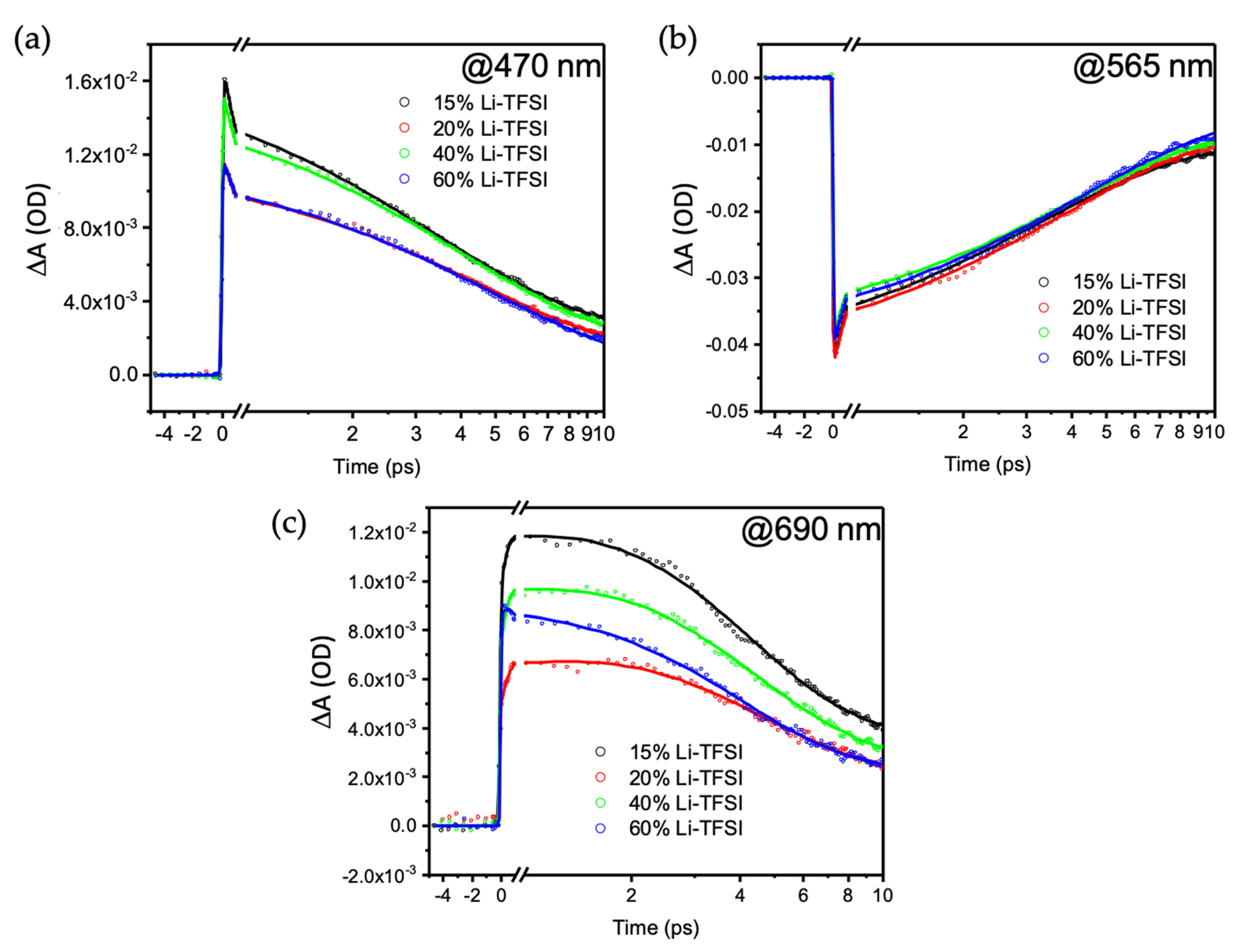 Nanomaterials 11 03329 g010 550