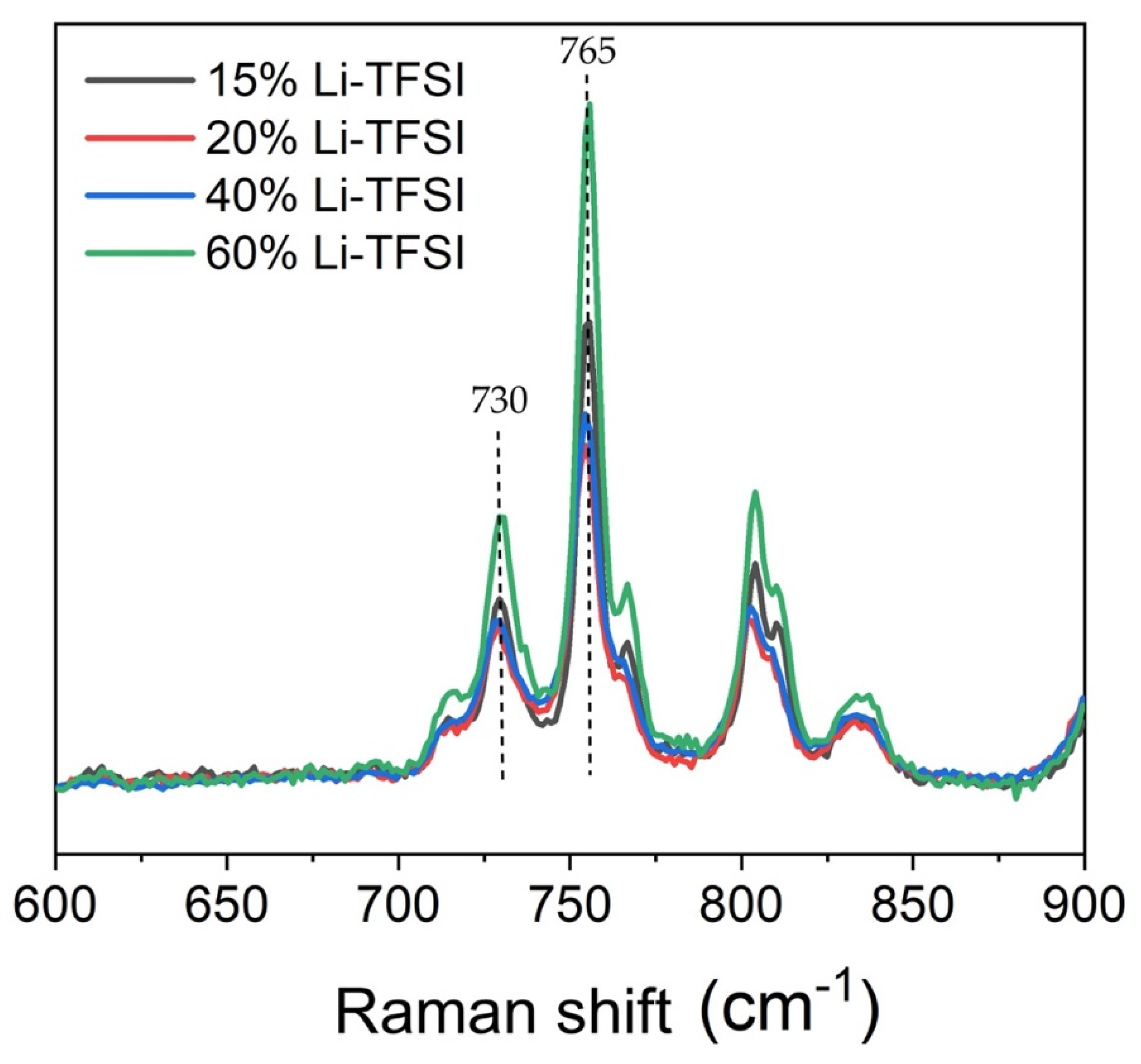 Nanomaterials 11 03329 g011 550