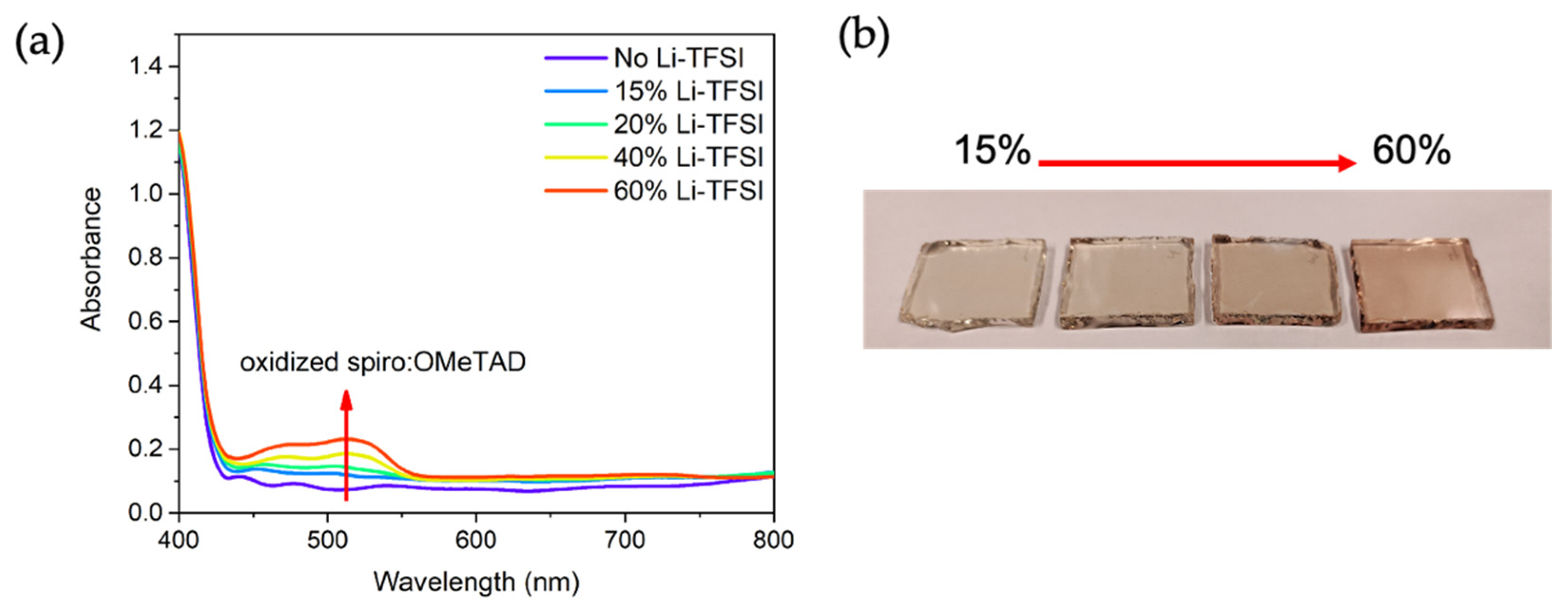 Nanomaterials 11 03329 g012 550